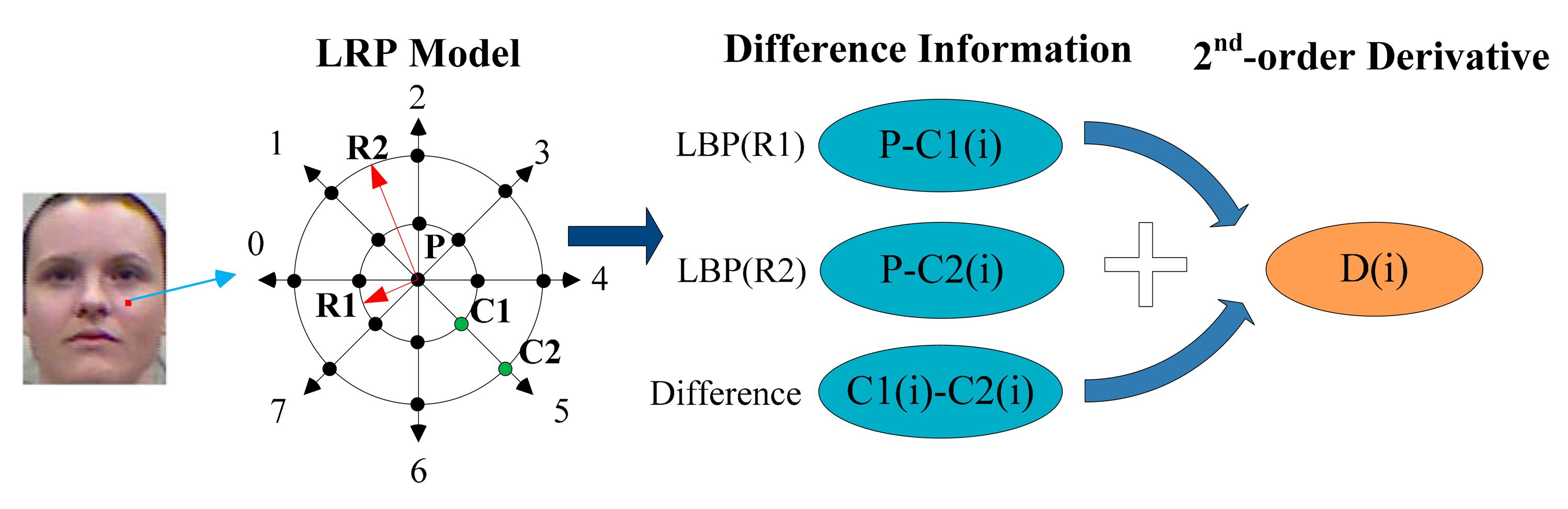 Sensors 14 19561f2 1024