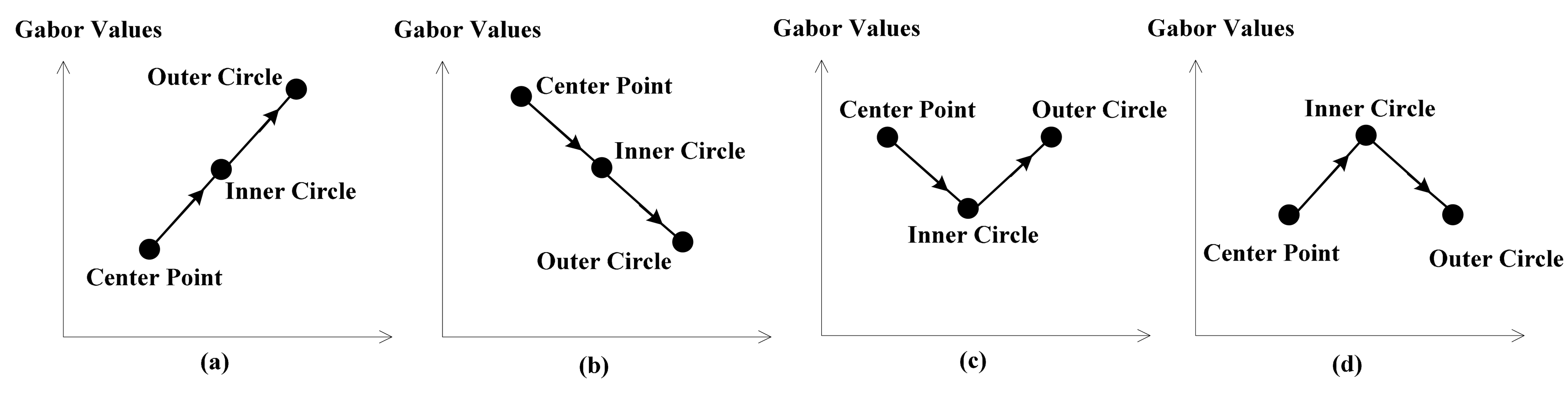 Sensors 14 19561f4 1024