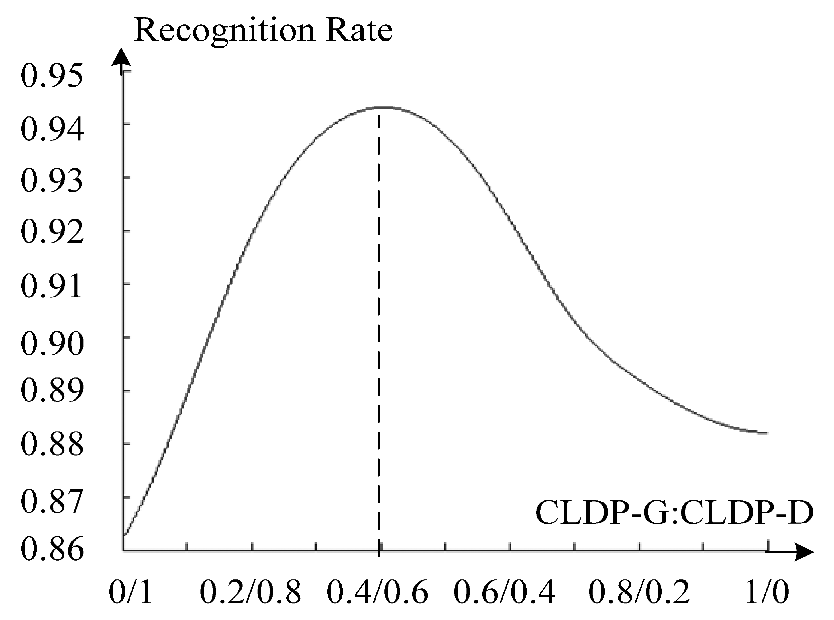 Sensors 14 19561f9 1024