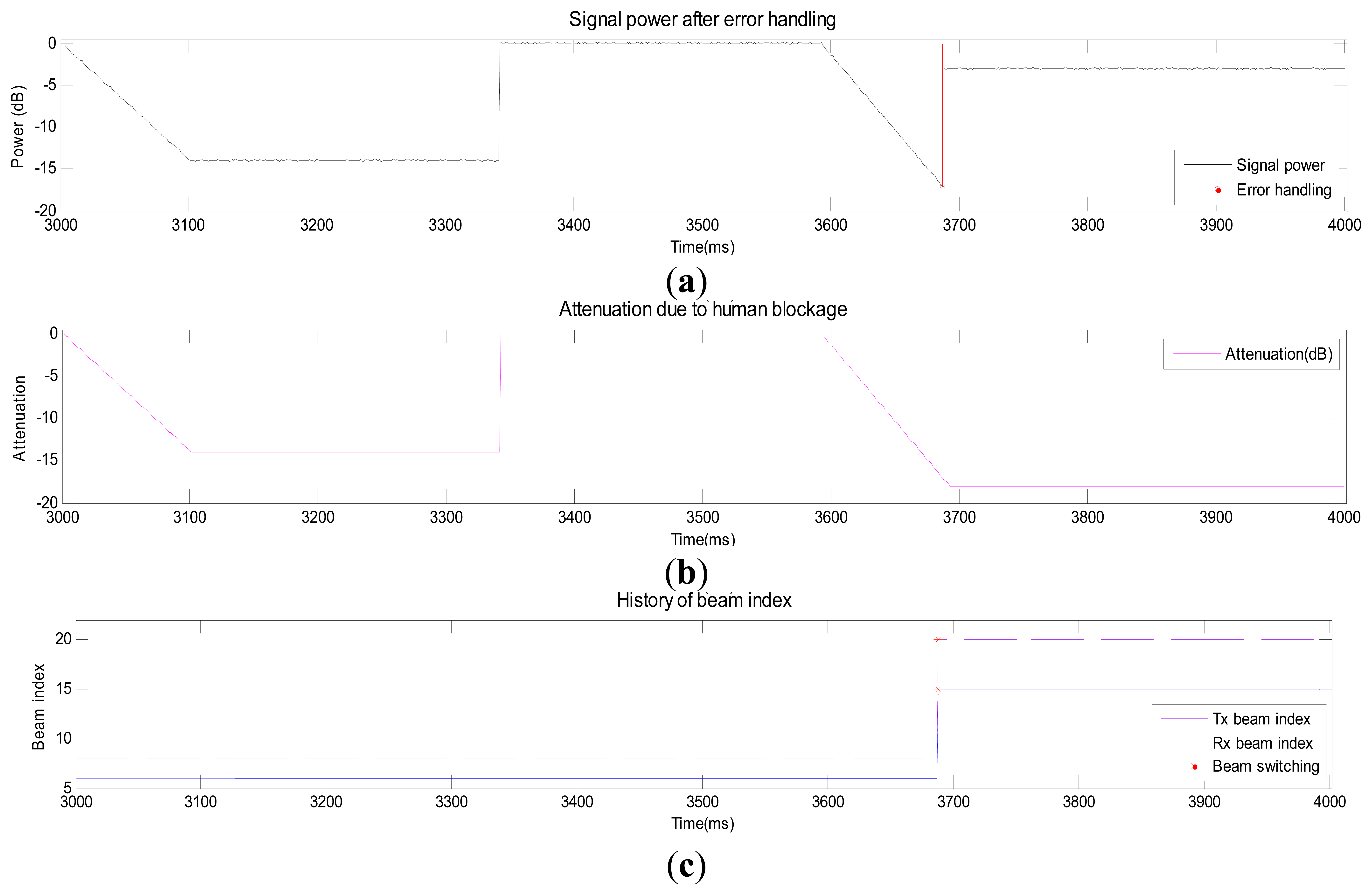 Sensors 14 19622f8 1024