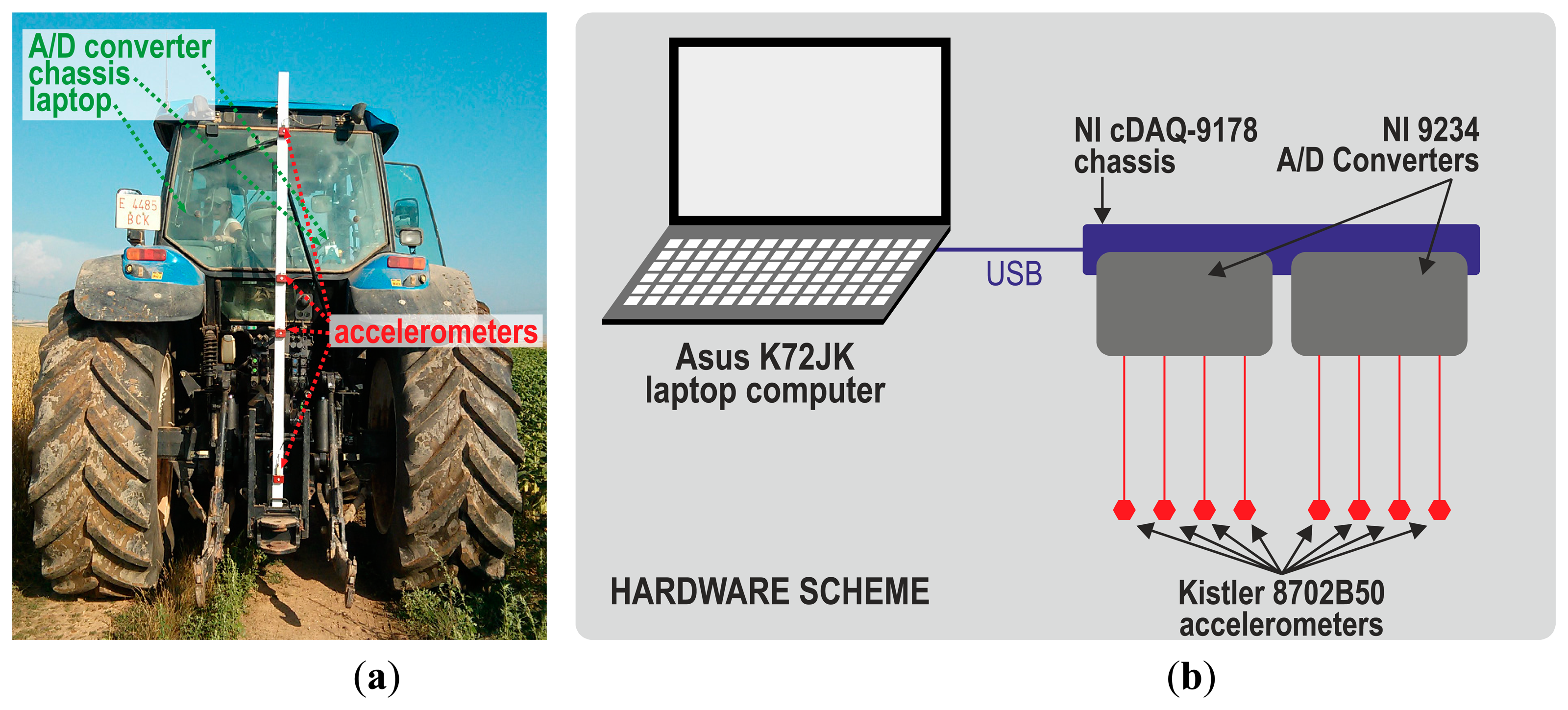 Sensors 14 19713f3 1024
