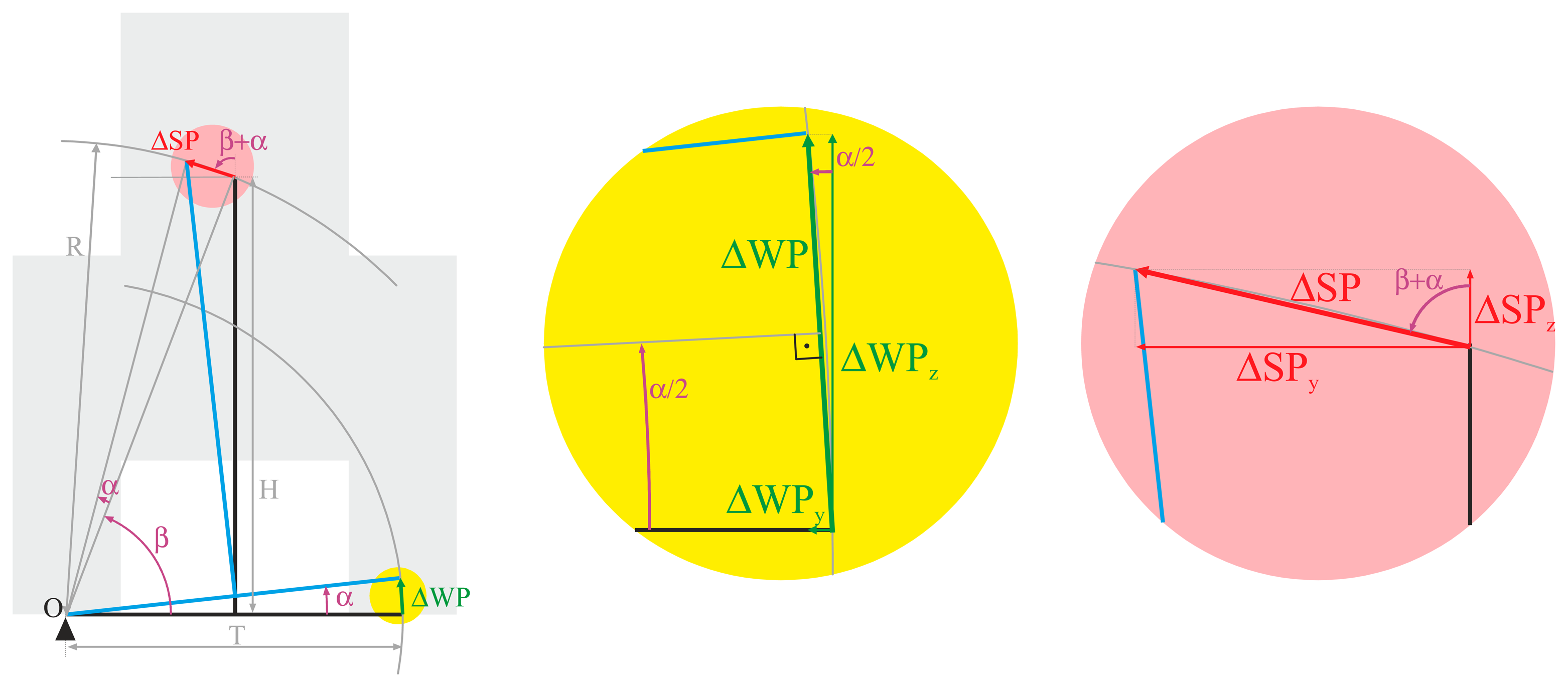 Sensors 14 19713f4 1024