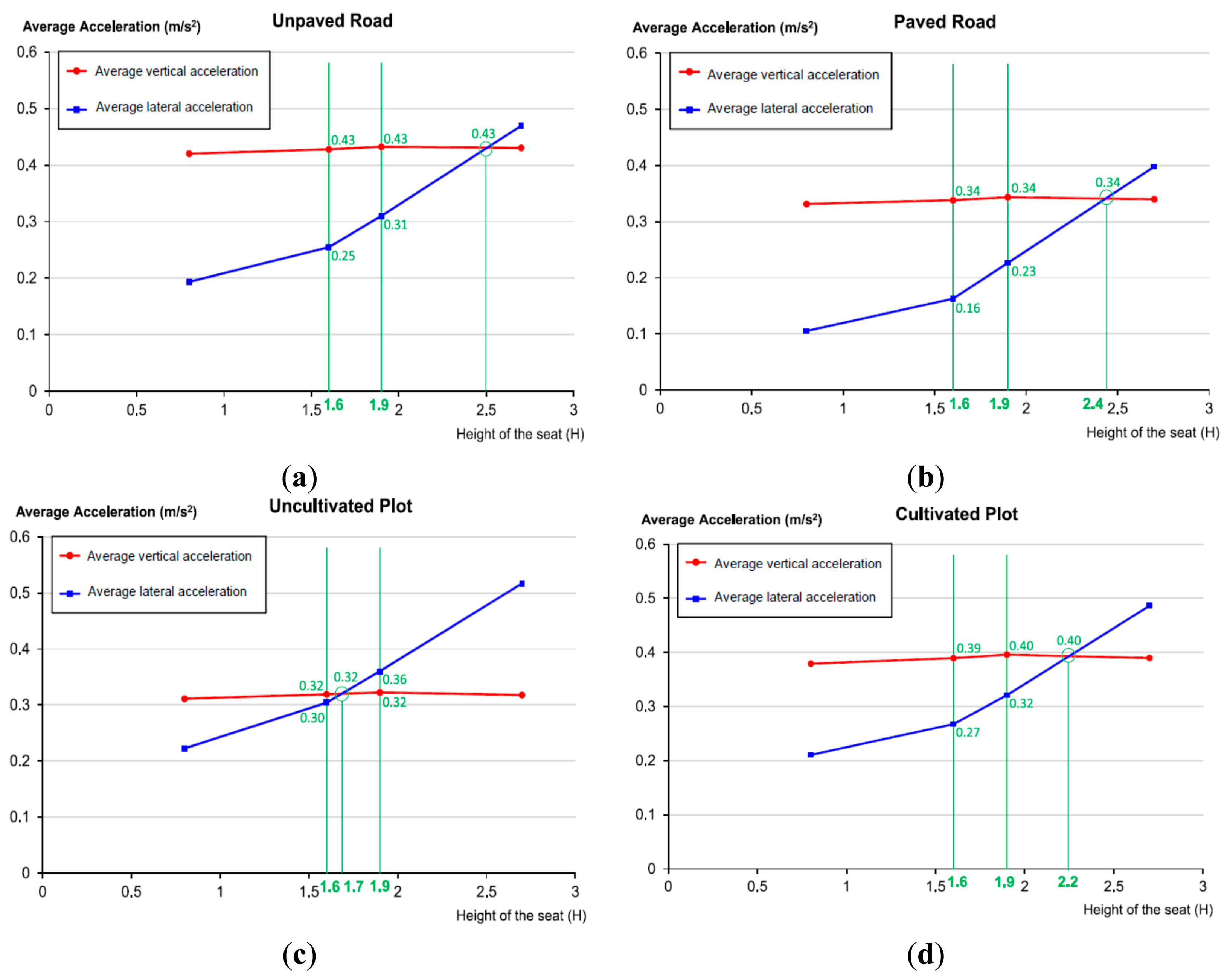 Sensors 14 19713f8 1024