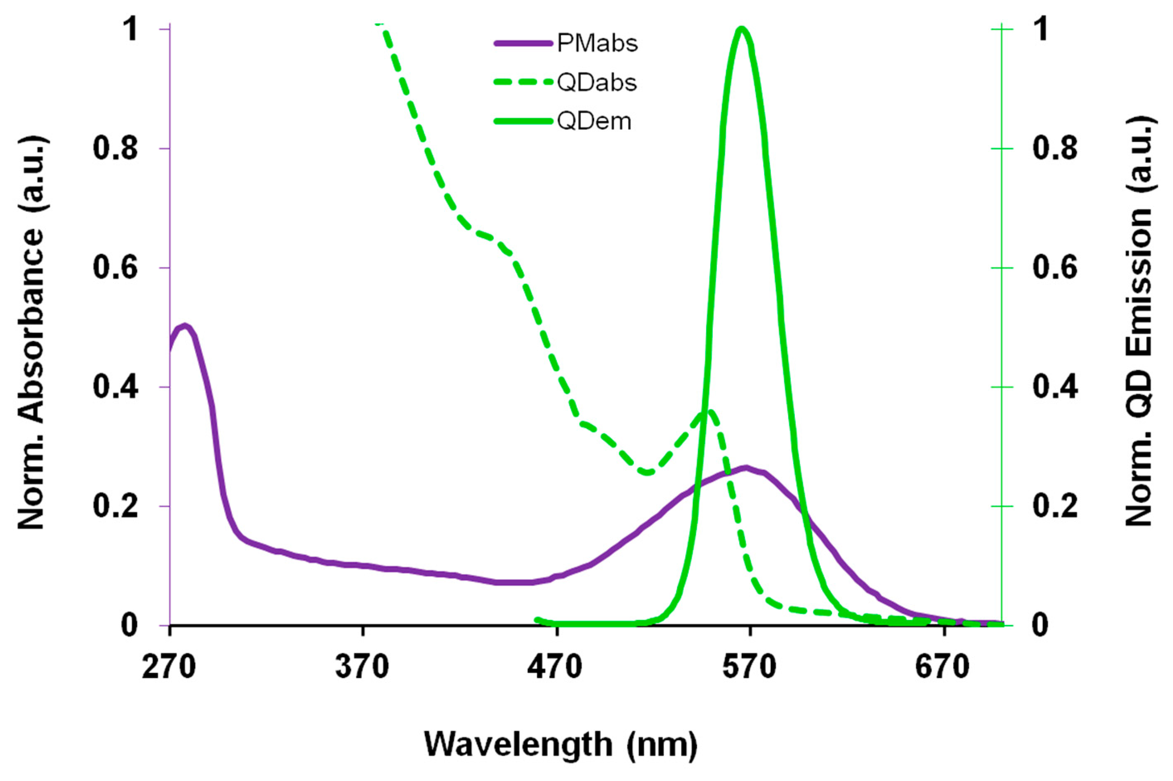 Sensors 14 19731f3 1024