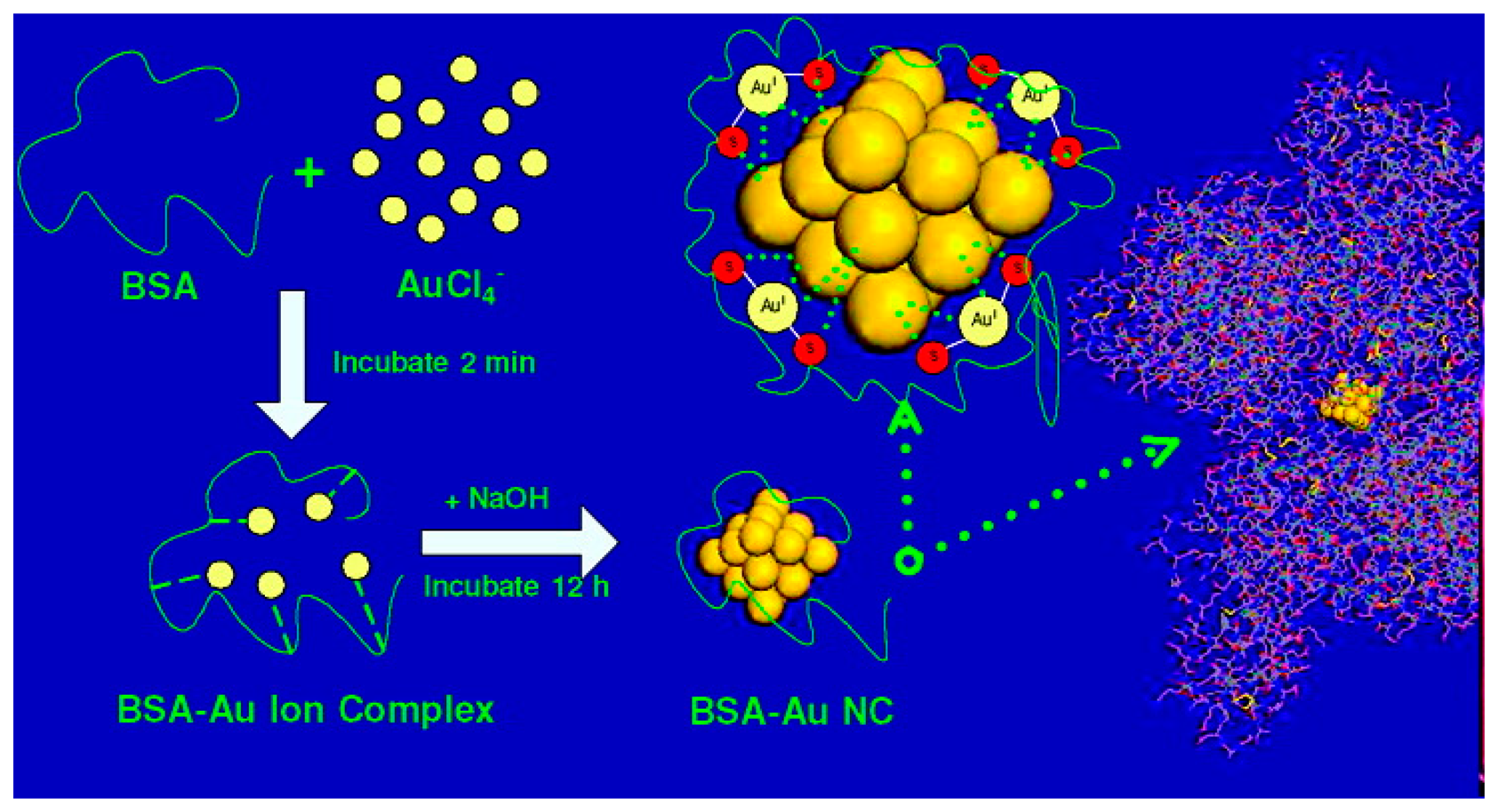Sensors 14 19731f5 1024