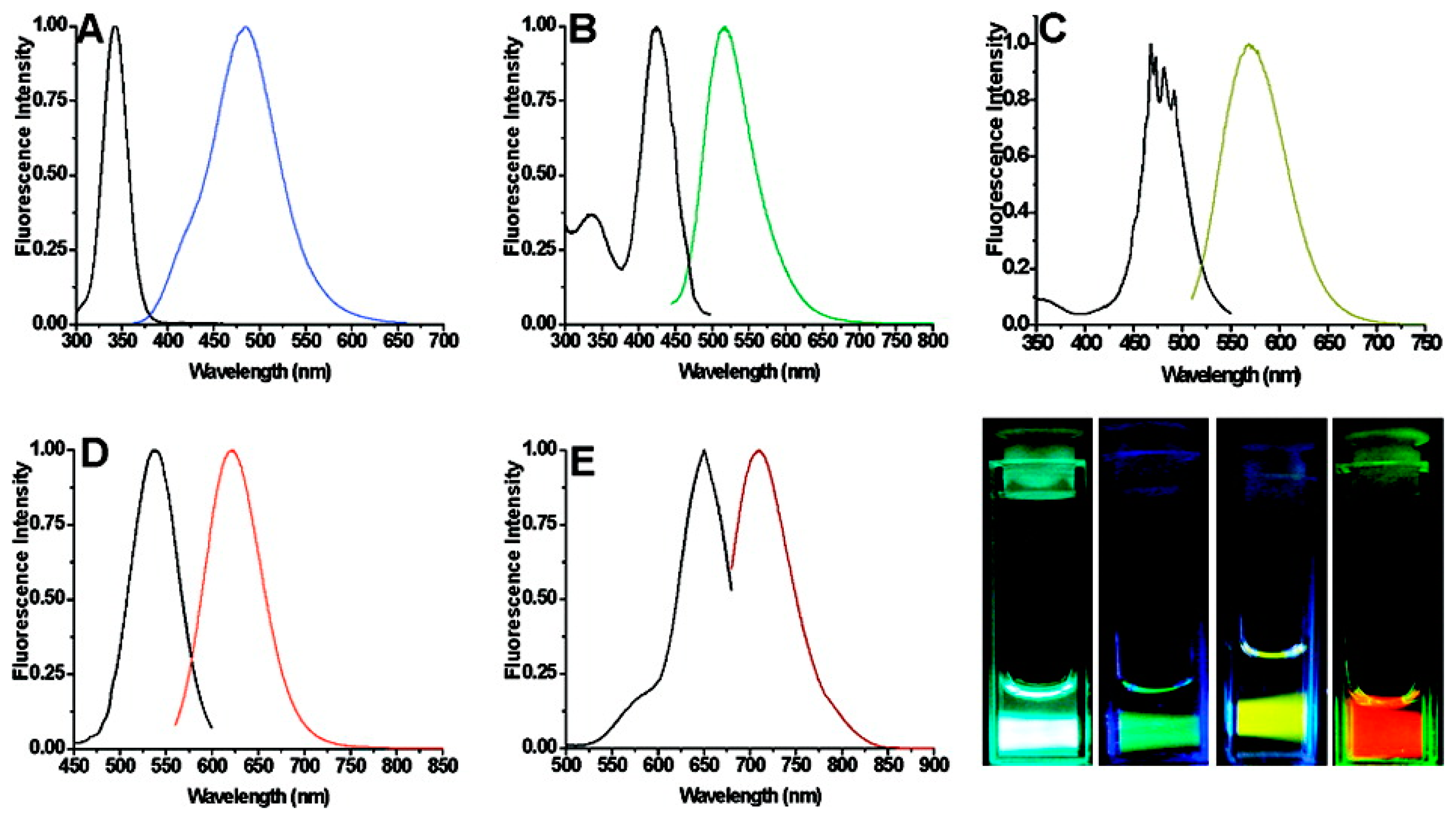 Sensors 14 19731f6 1024