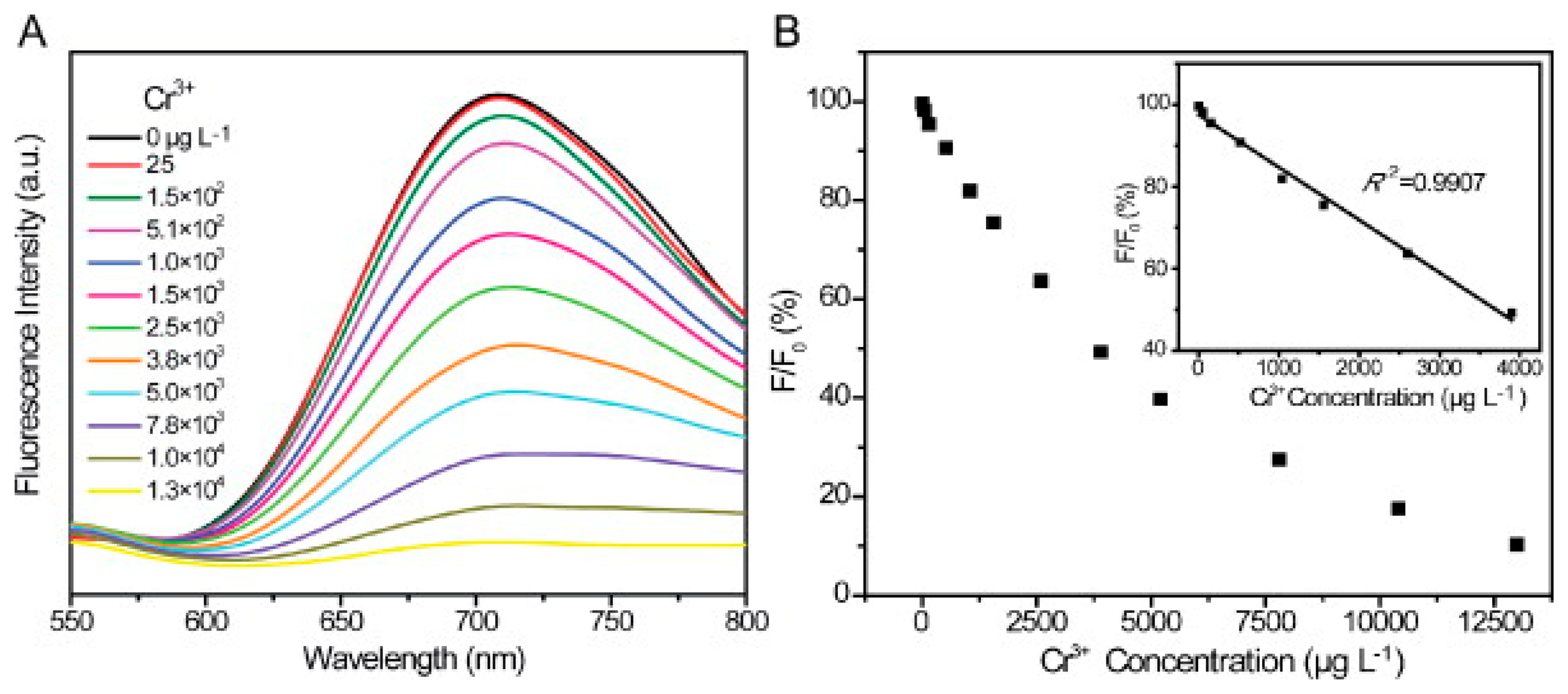 Sensors 14 19731f7 1024