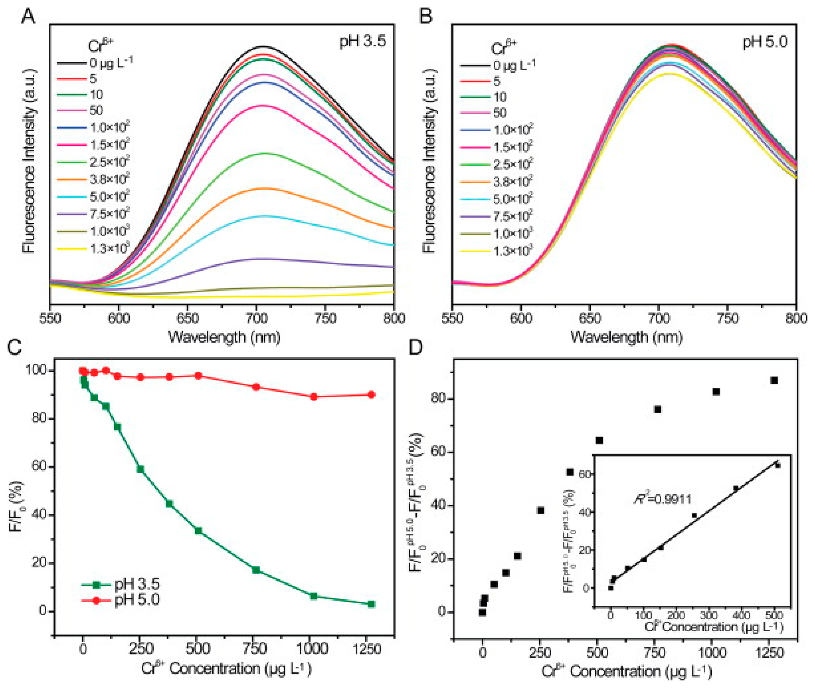 Sensors 14 19731f8 1024