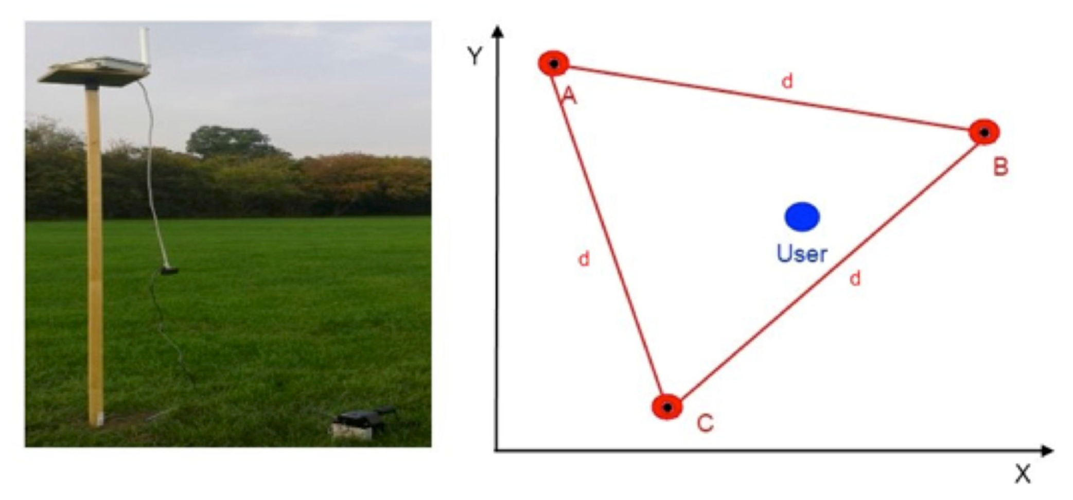 Sensors 14 19767f4 1024