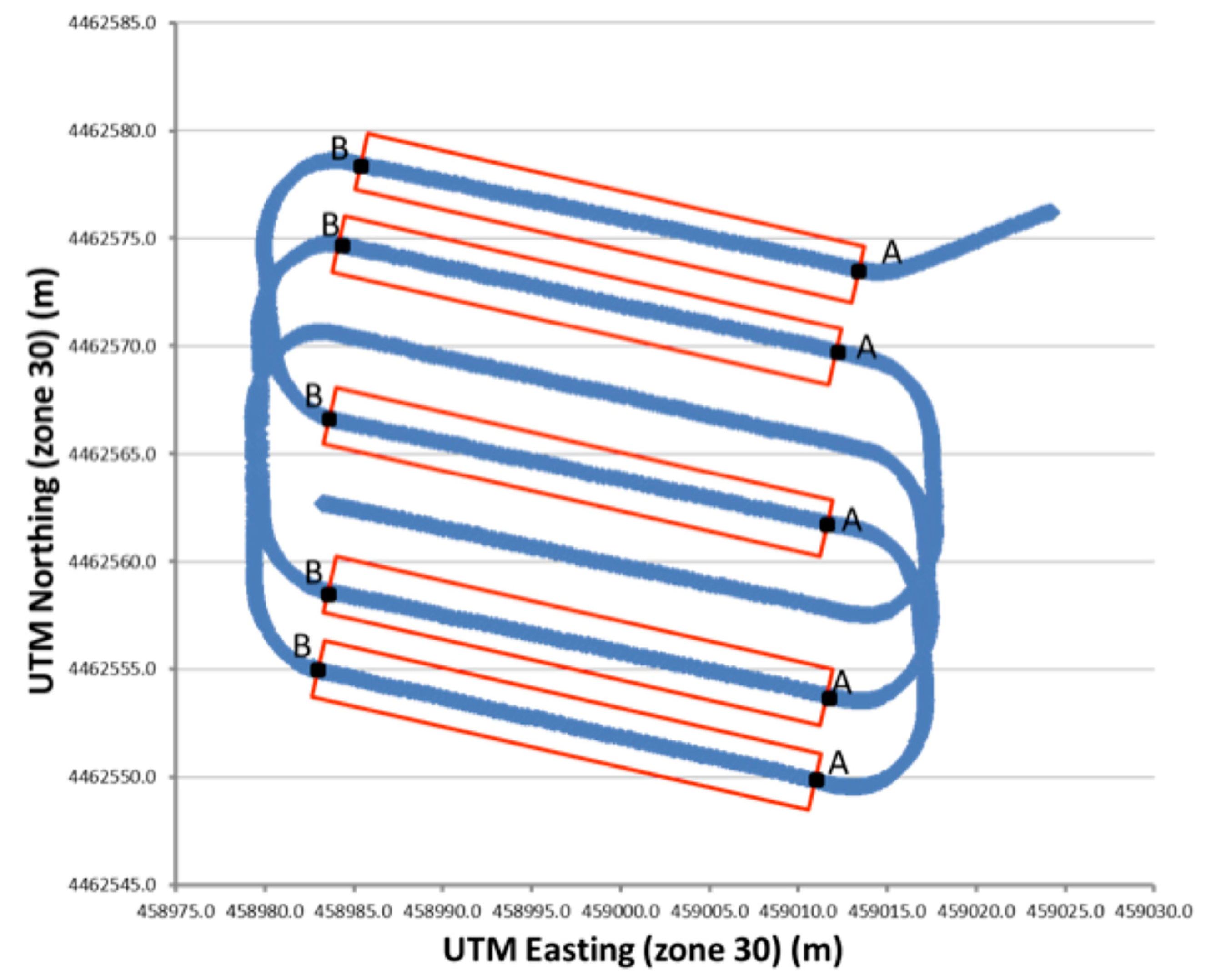 Sensors 14 19767f5 1024