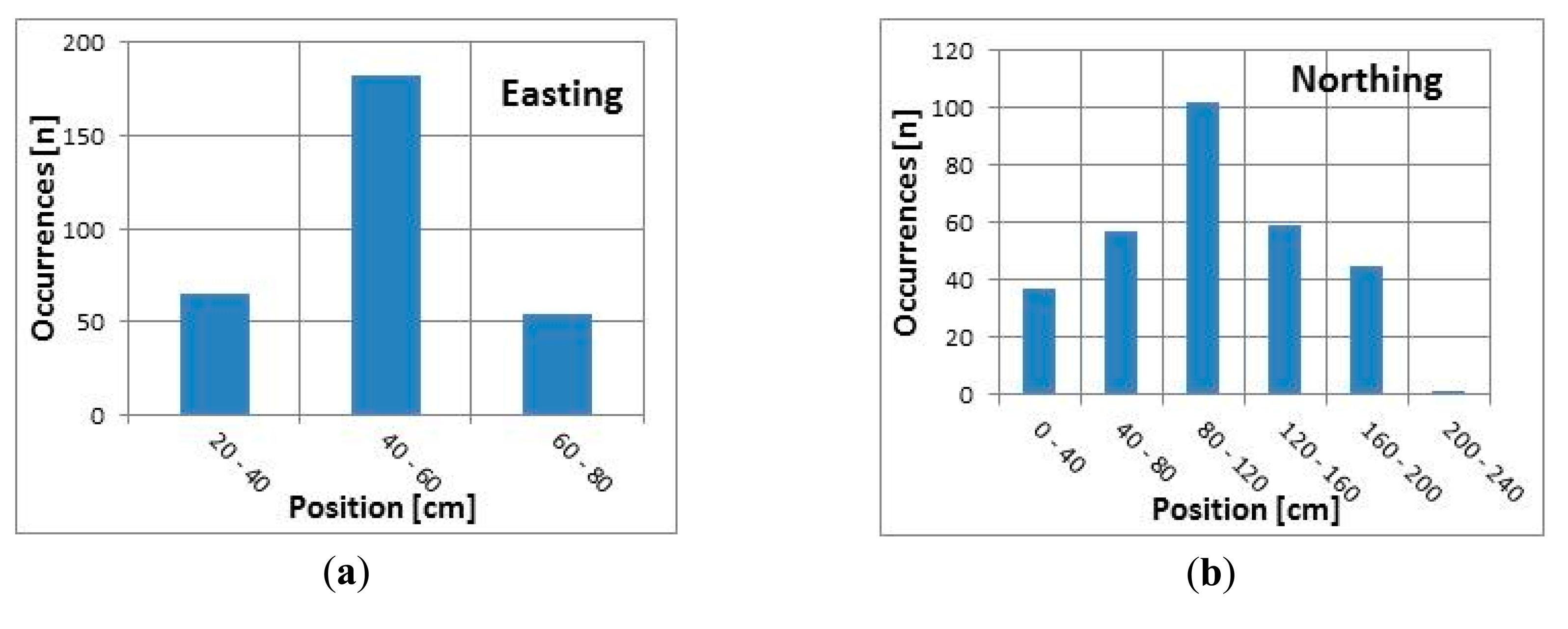 Sensors 14 19767f6 1024
