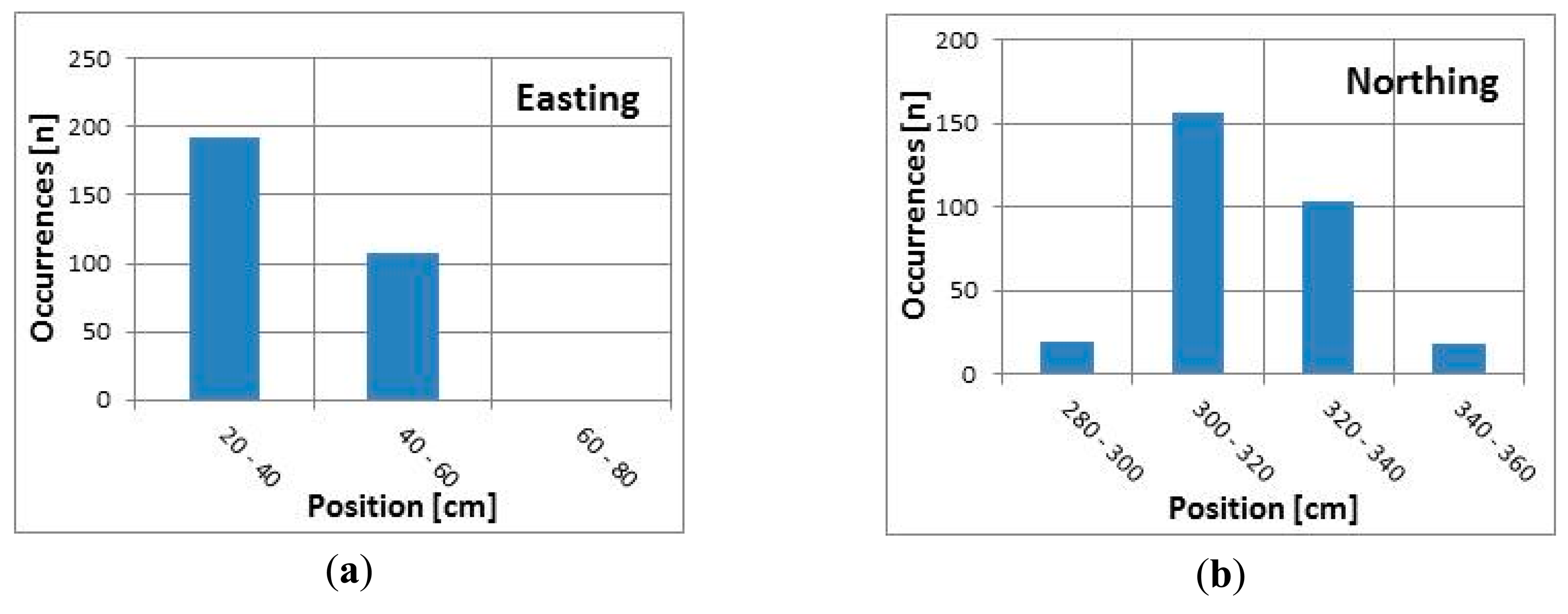 Sensors 14 19767f7 1024