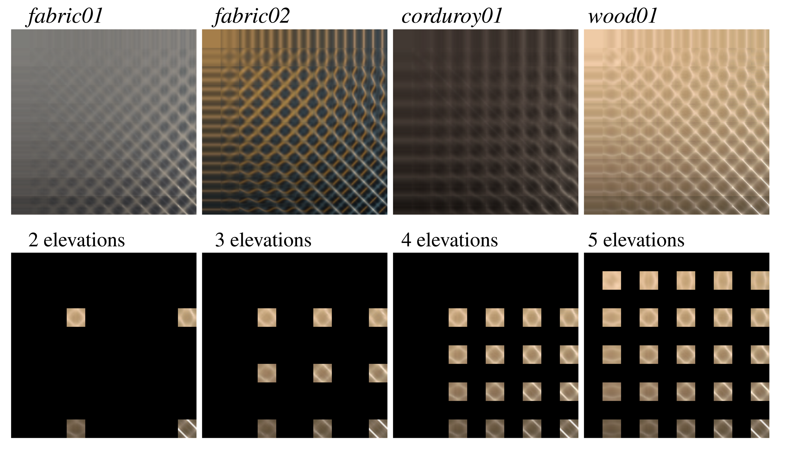 Sensors 14 19785f10 1024