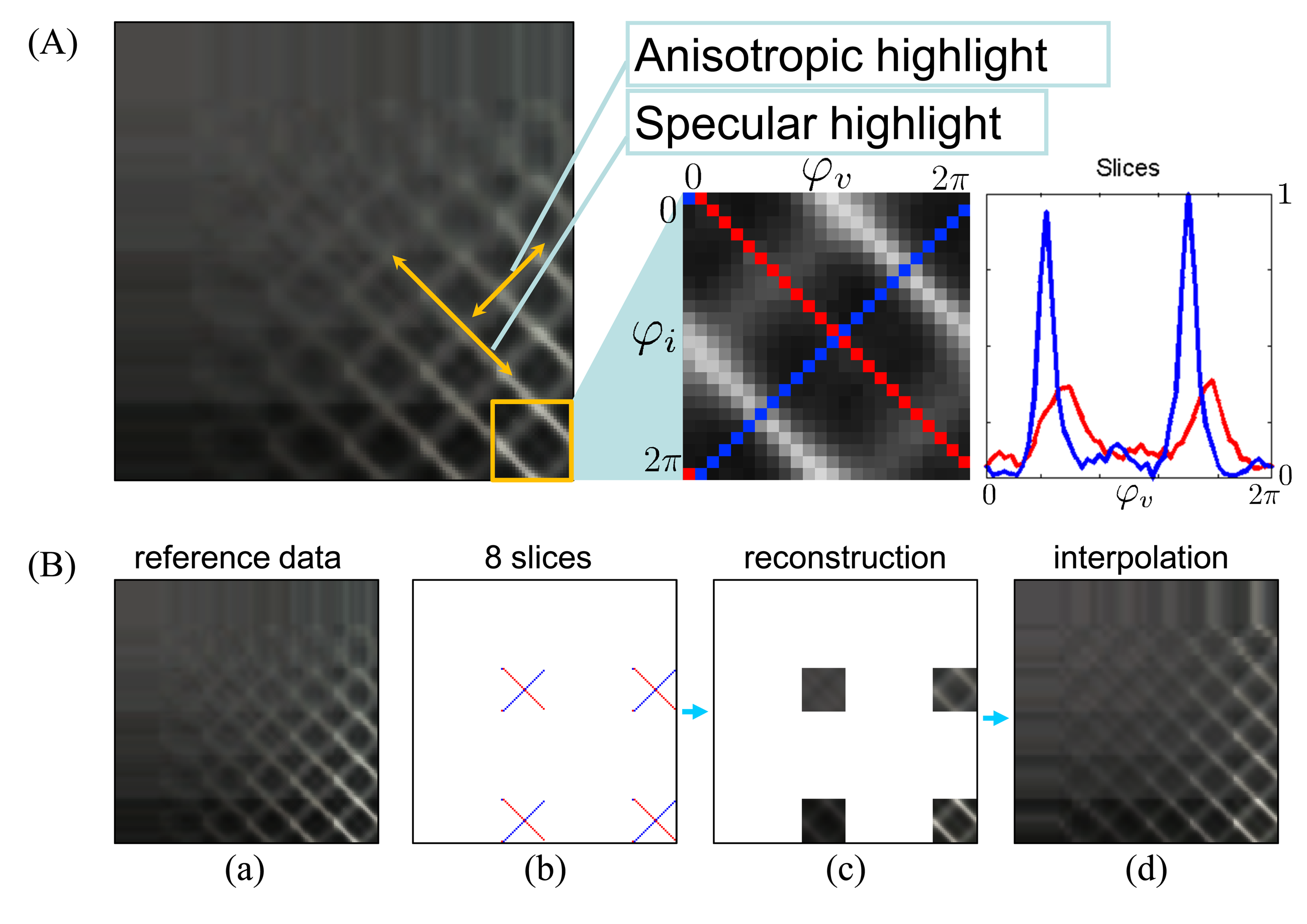 Sensors 14 19785f2 1024