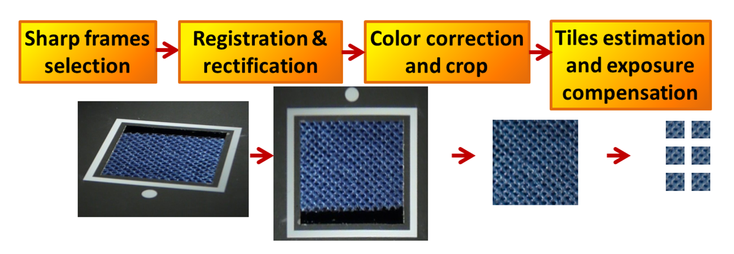 Sensors 14 19785f4 1024