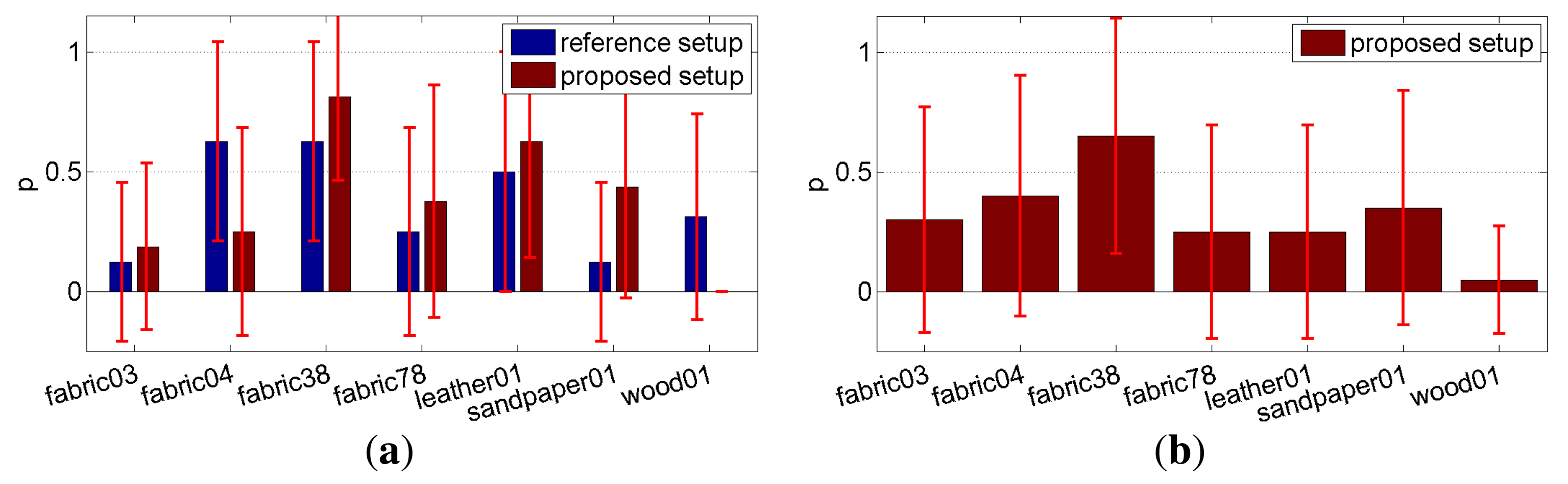 Sensors 14 19785f8 1024