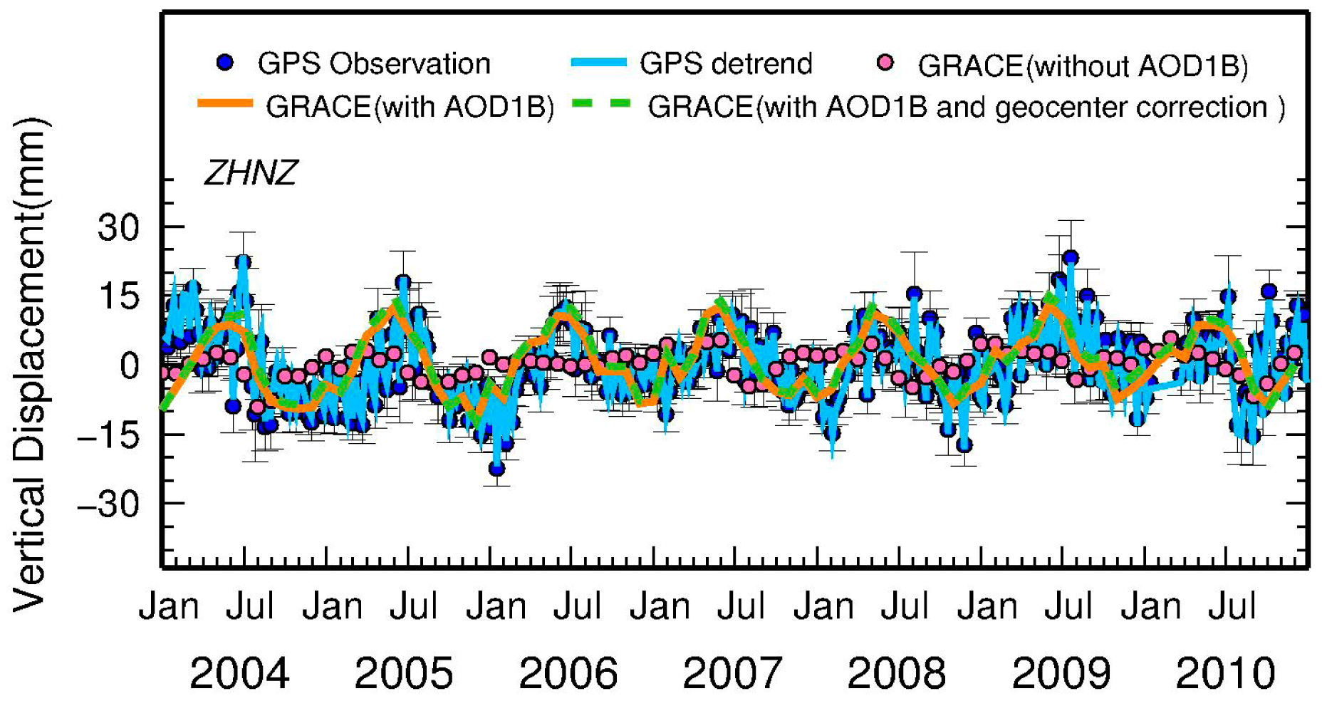 Sensors 14 19861f4 1024