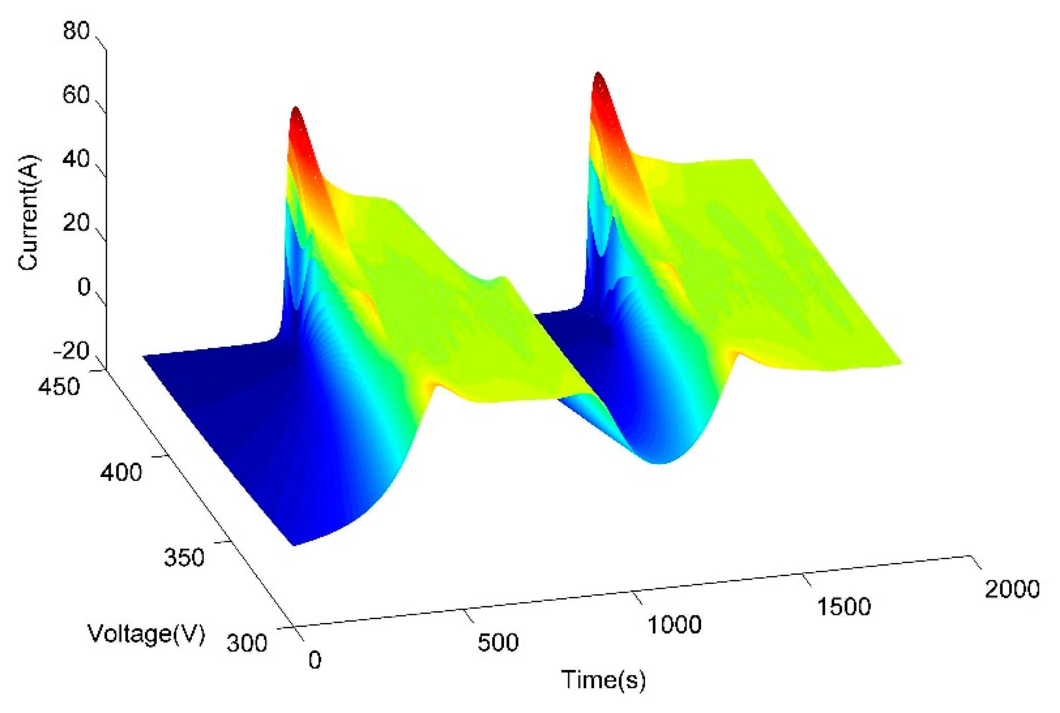 Sensors 14 19877f11 1024