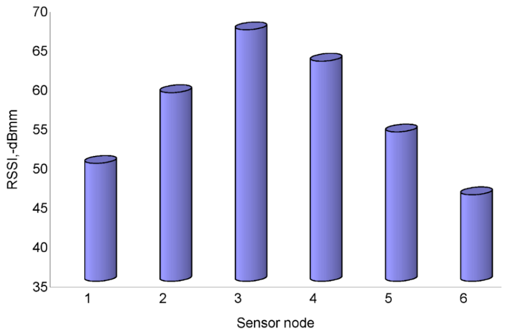 Sensors 14 19877f12 1024