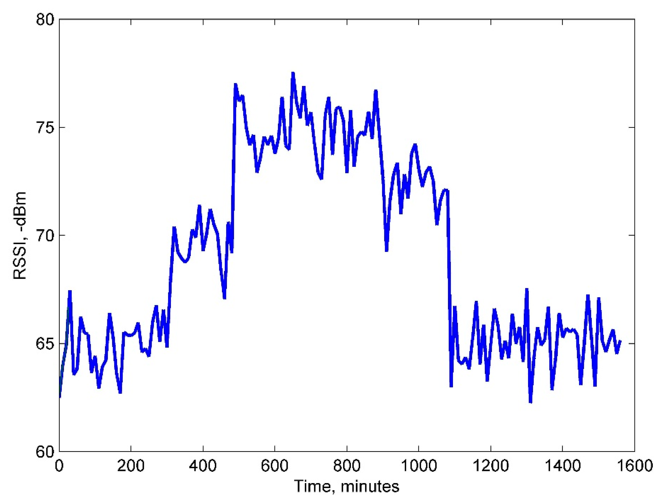 Sensors 14 19877f13 1024