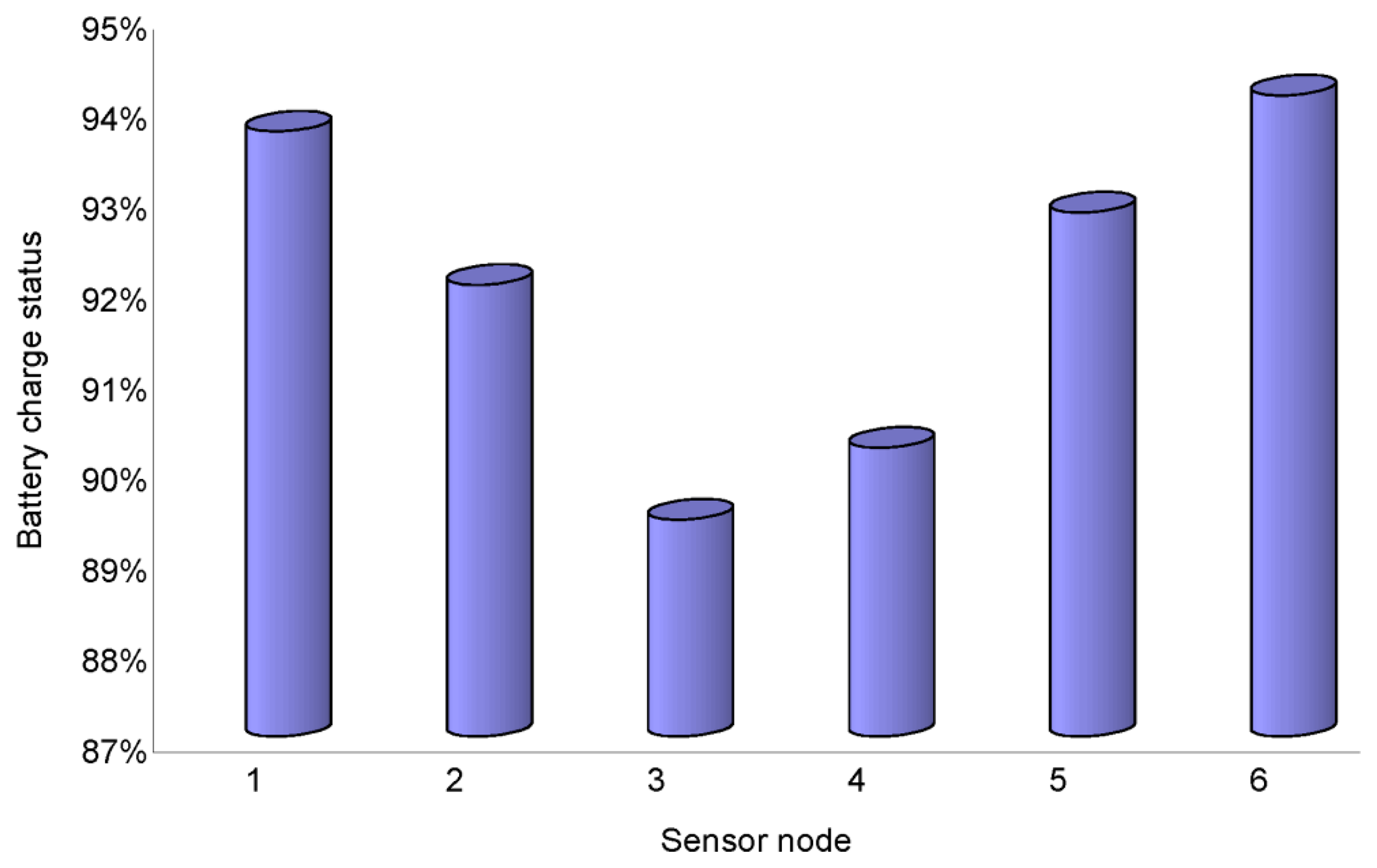 Sensors 14 19877f15 1024