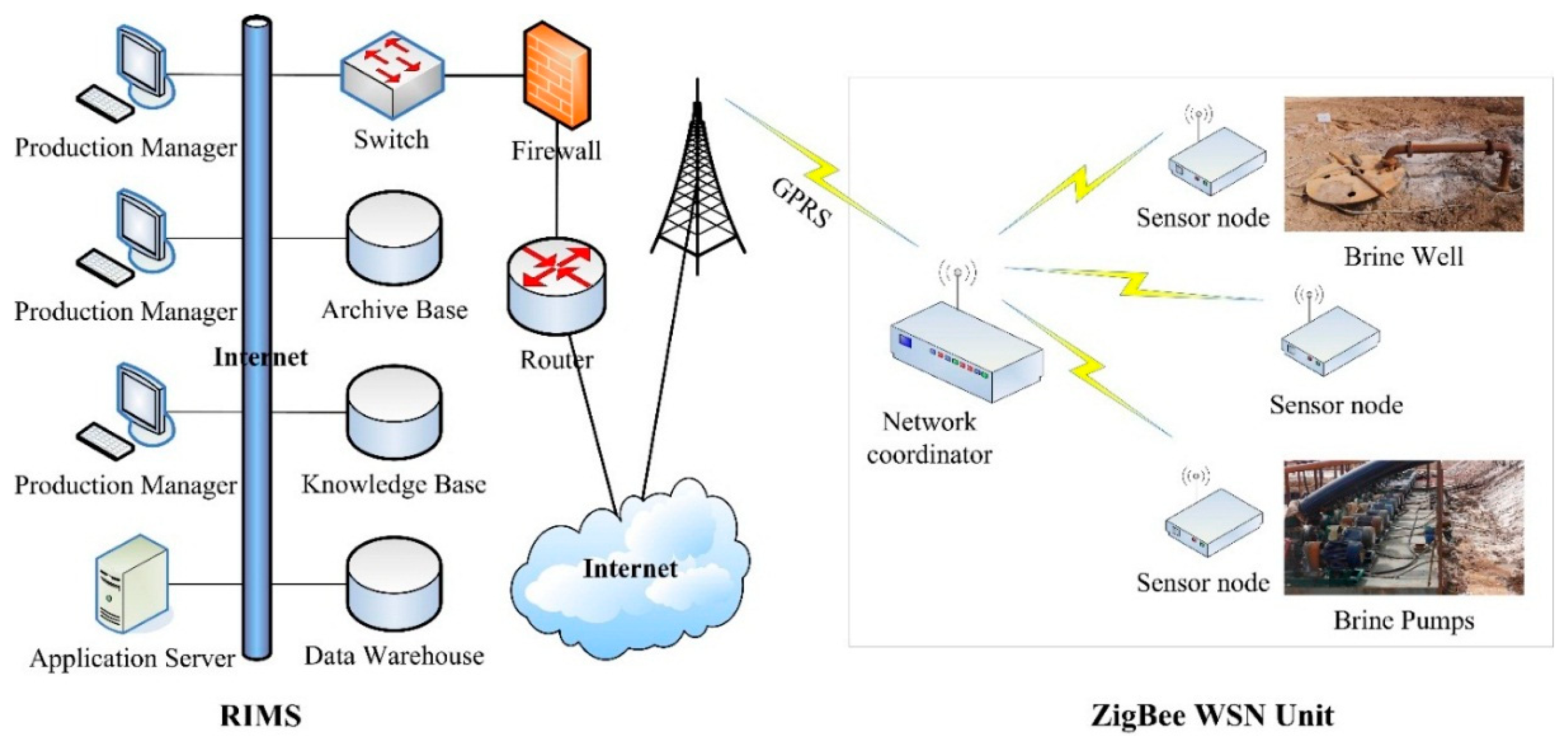 Sensors 14 19877f2 1024