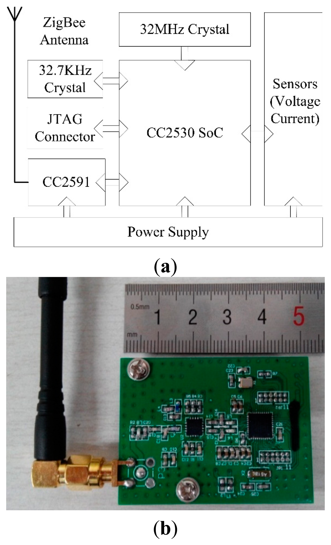Sensors 14 19877f3 1024