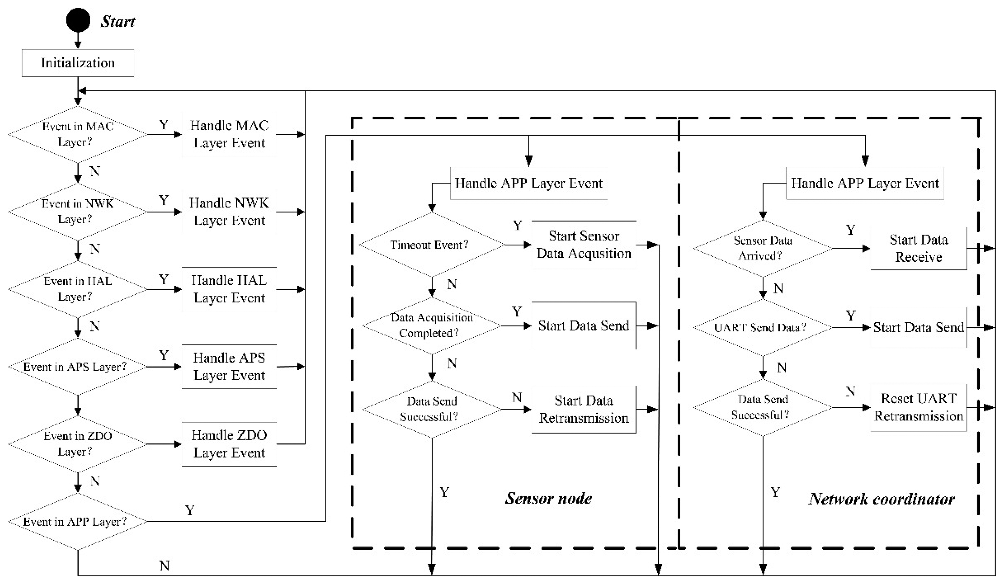 Sensors 14 19877f4 1024