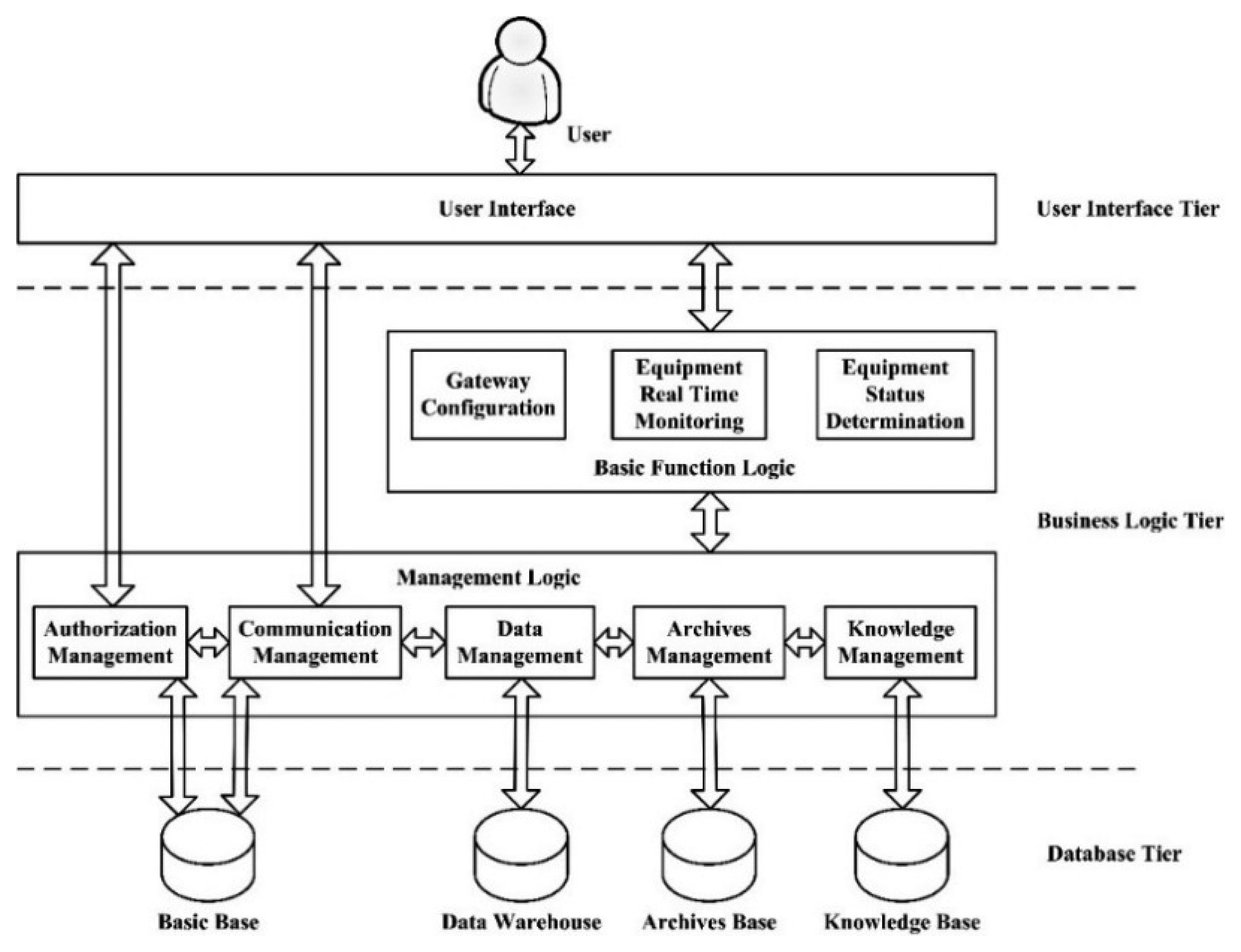 Sensors 14 19877f7 1024