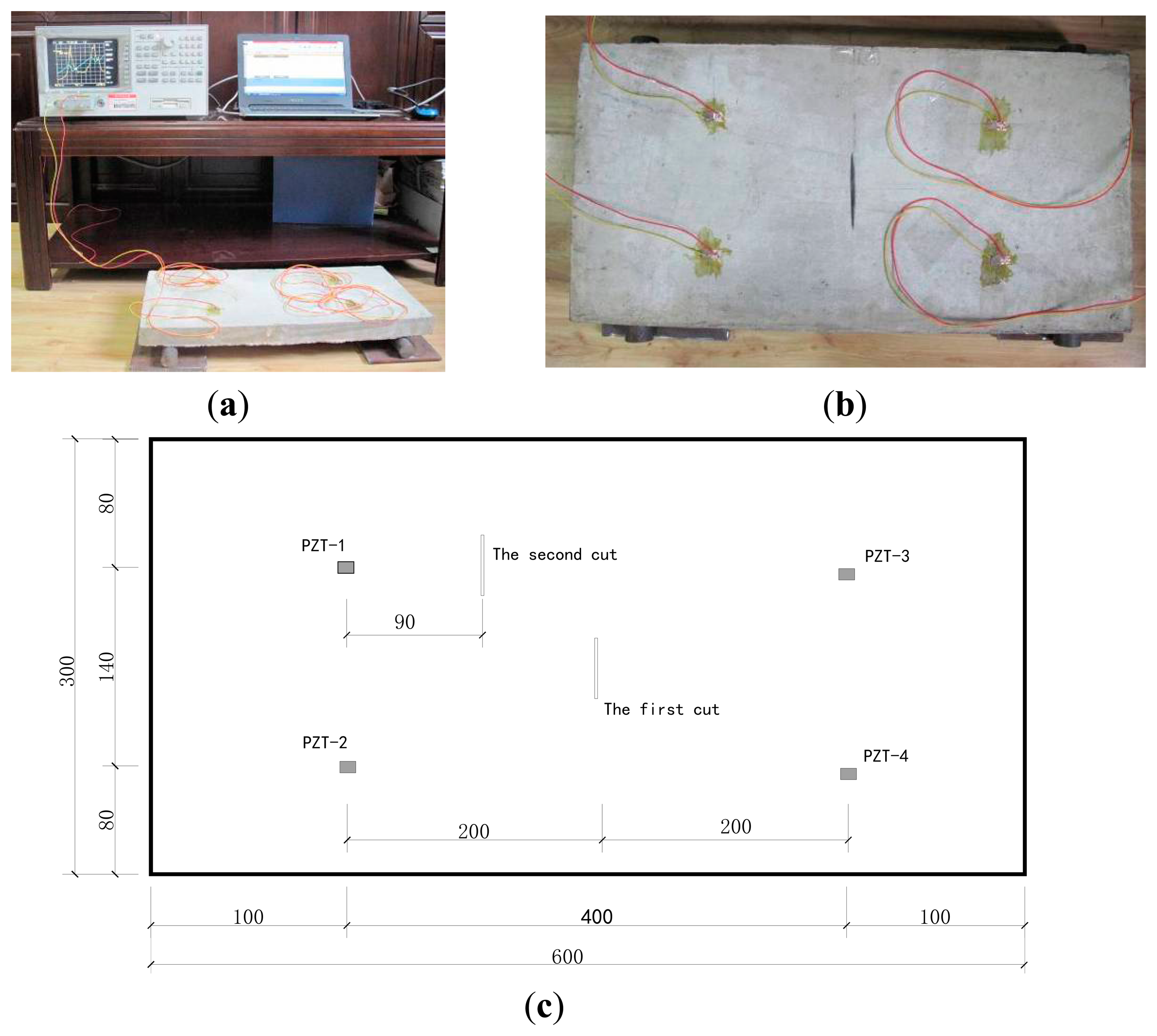 Sensors 14 19897f3 1024