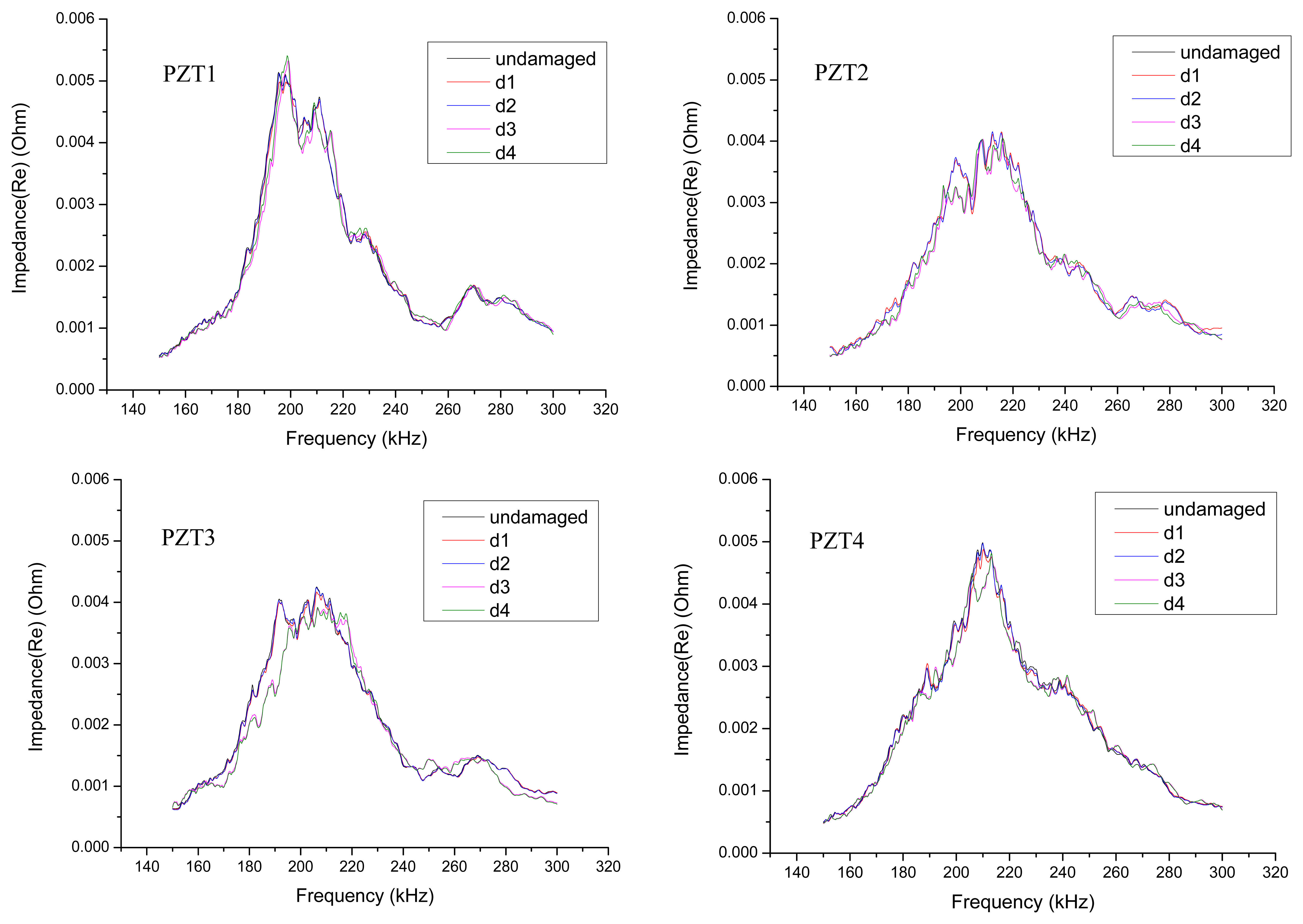 Sensors 14 19897f5 1024