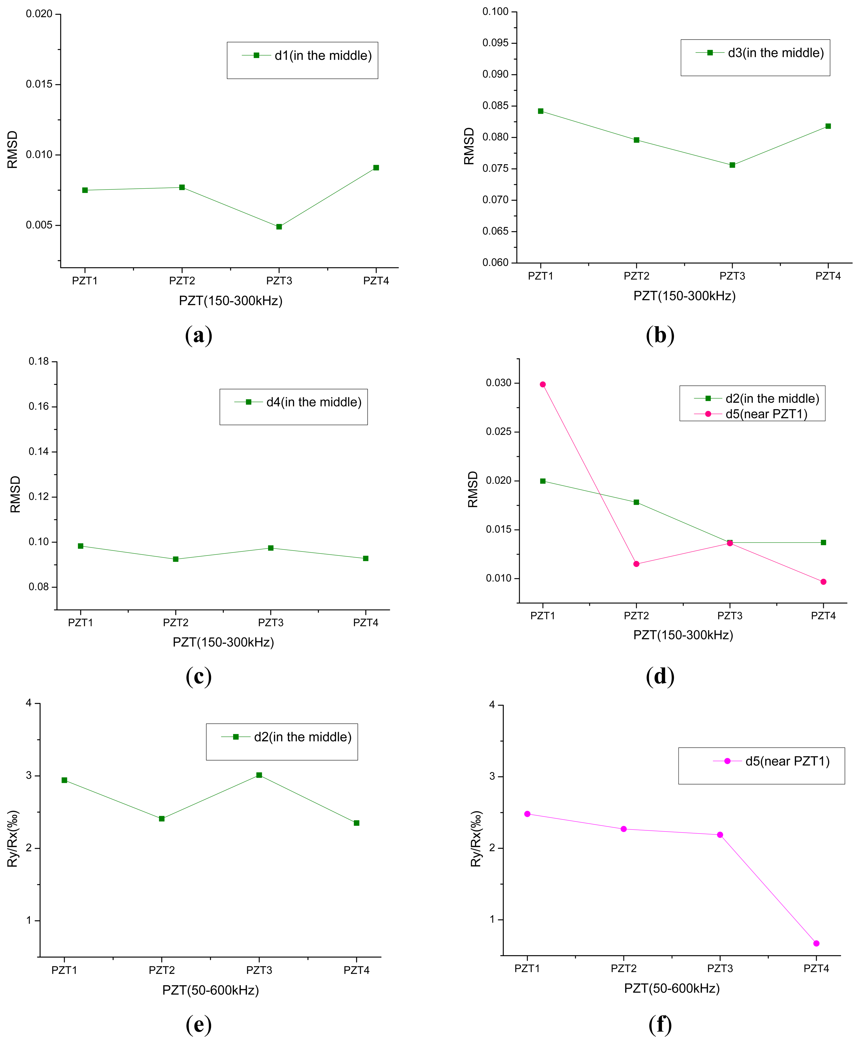 Sensors 14 19897f7 1024