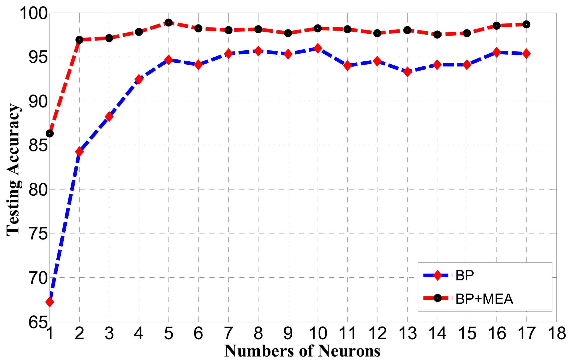Sensors 14 19945f10 1024