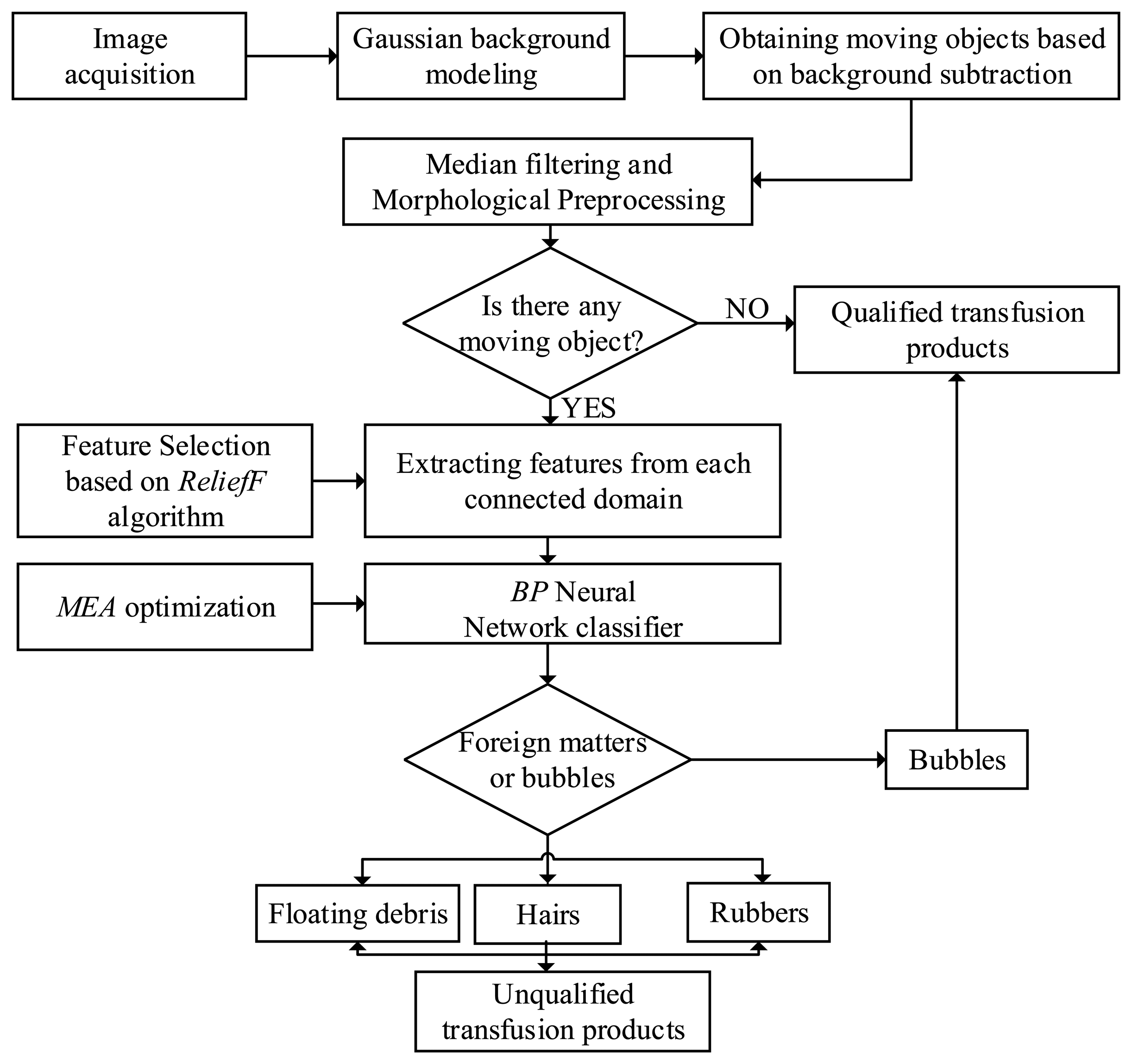 Sensors 14 19945f2 1024