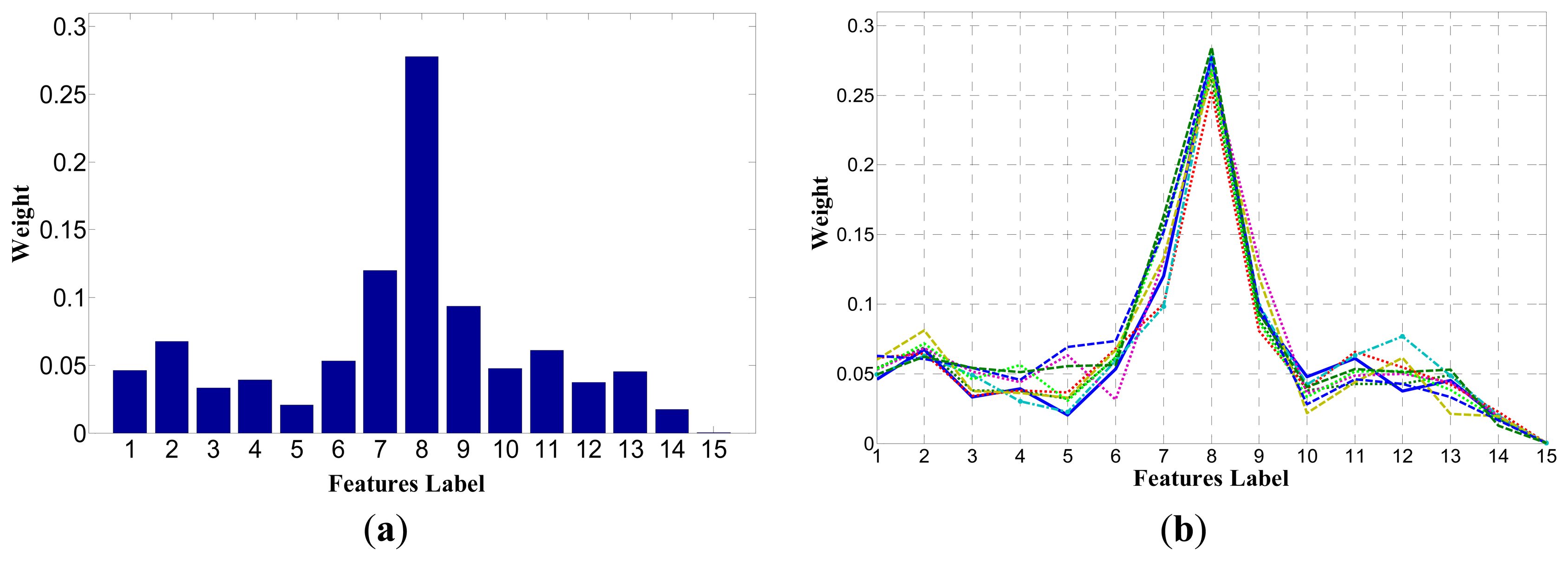Sensors 14 19945f7 1024