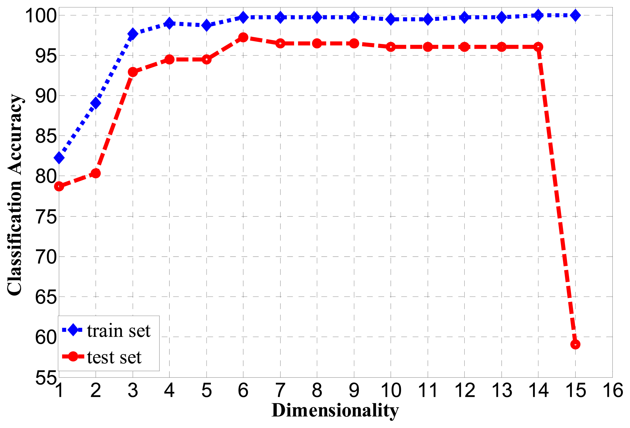 Sensors 14 19945f8 1024