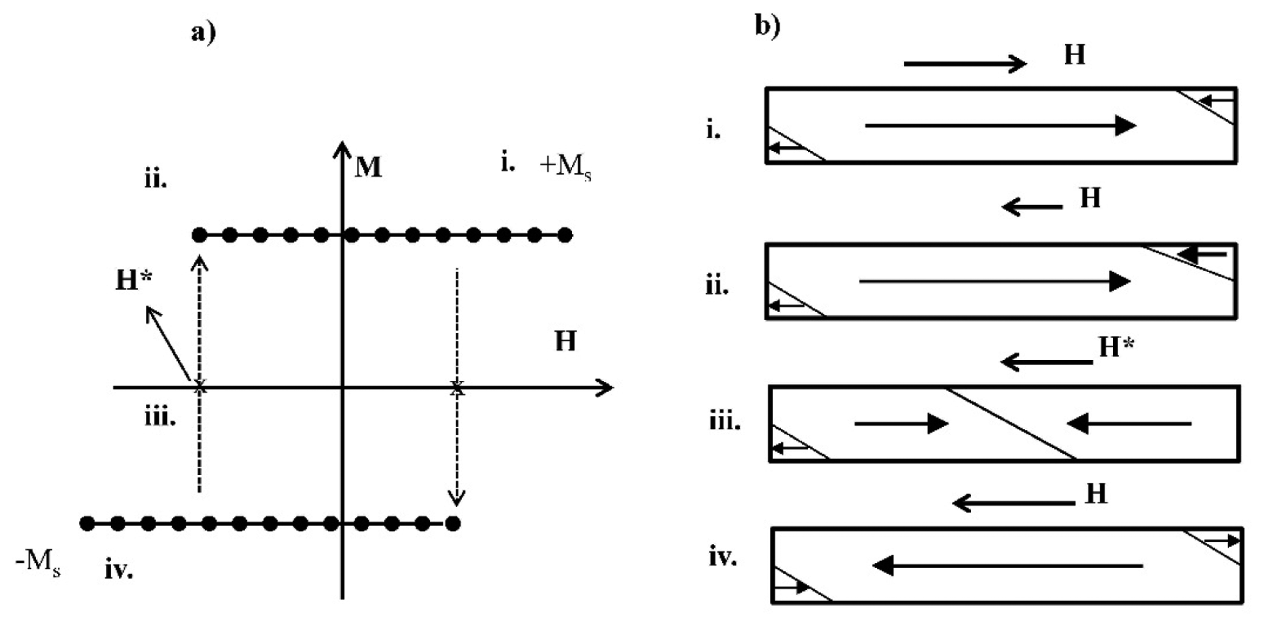 Sensors 14 19963f2 1024