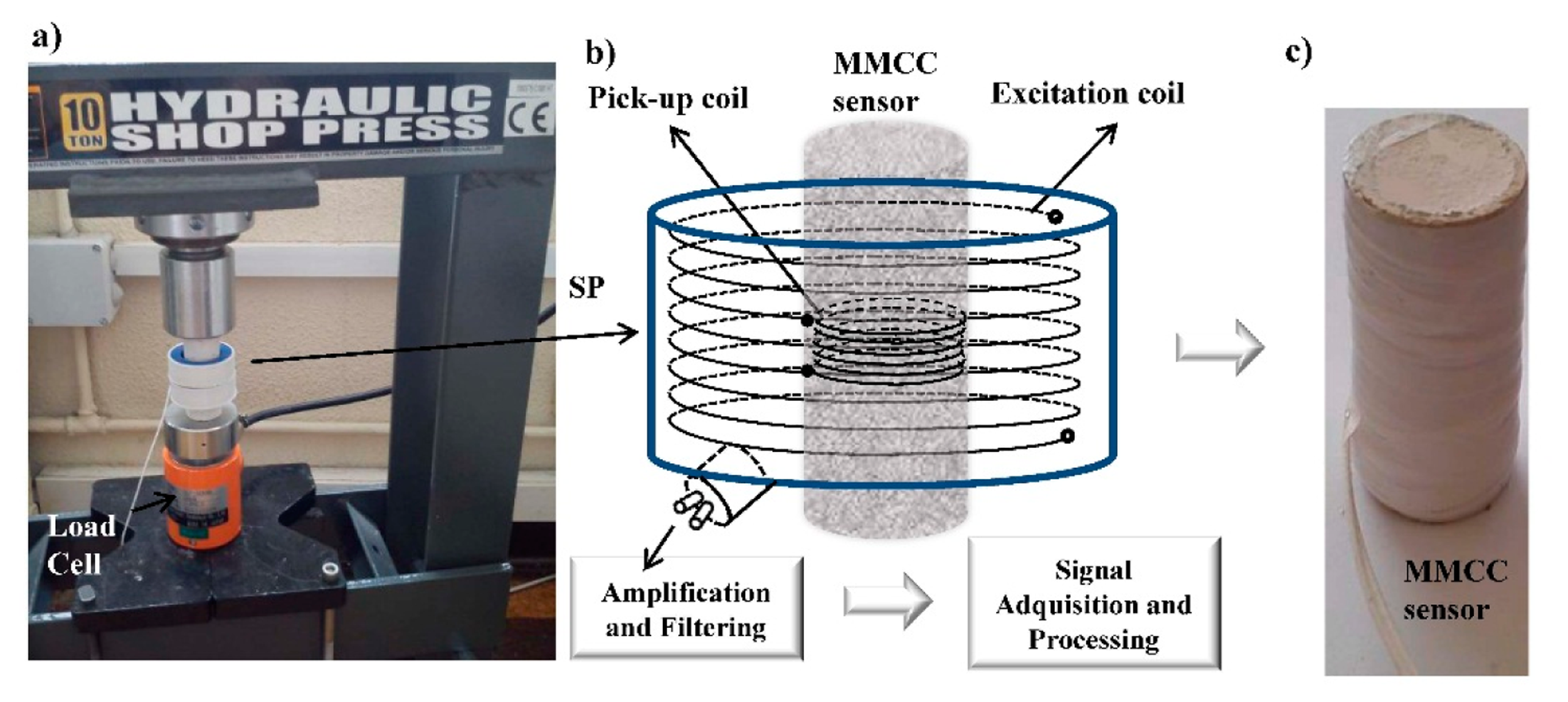 Sensors 14 19963f5 1024