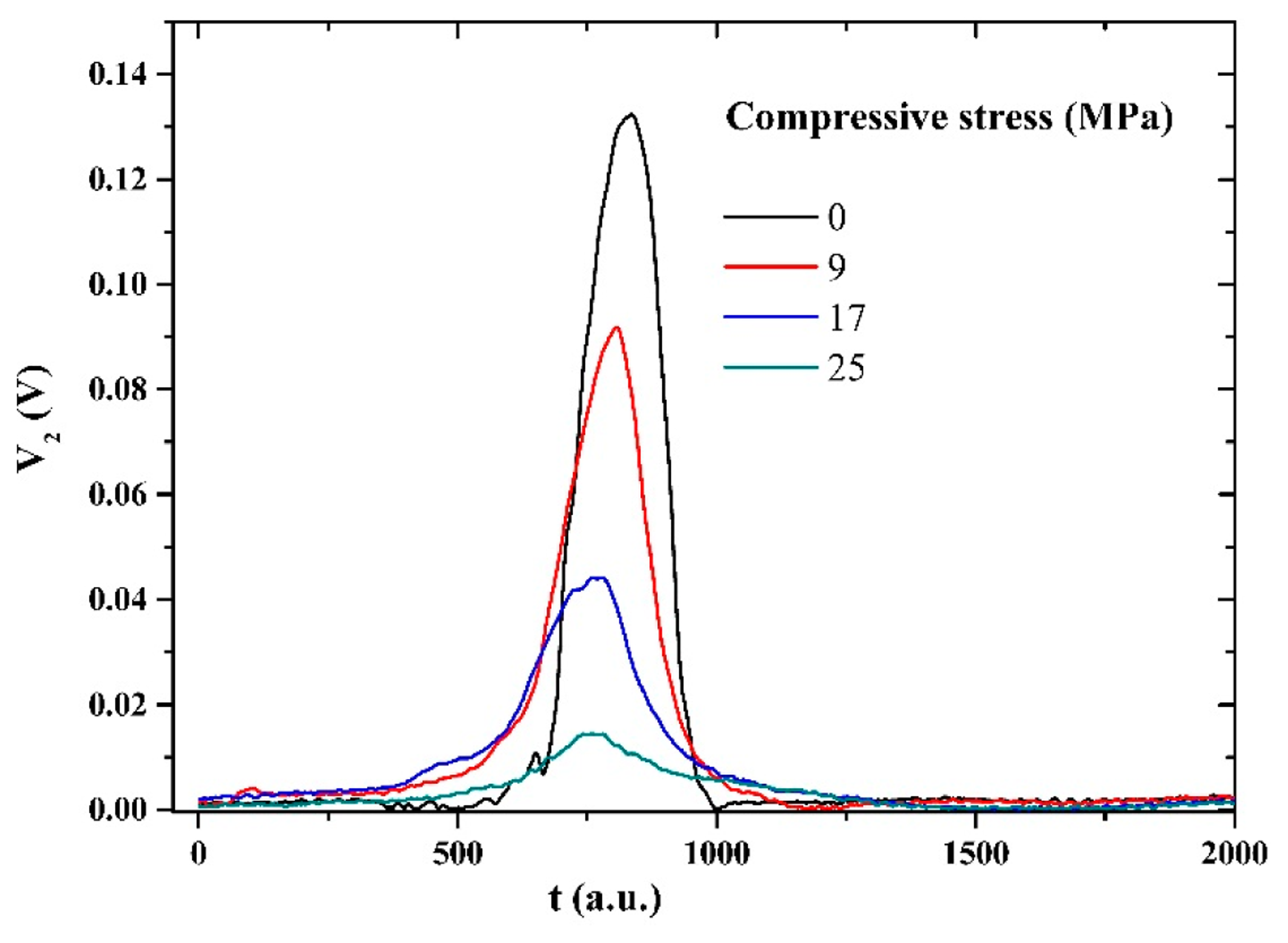Sensors 14 19963f8 1024