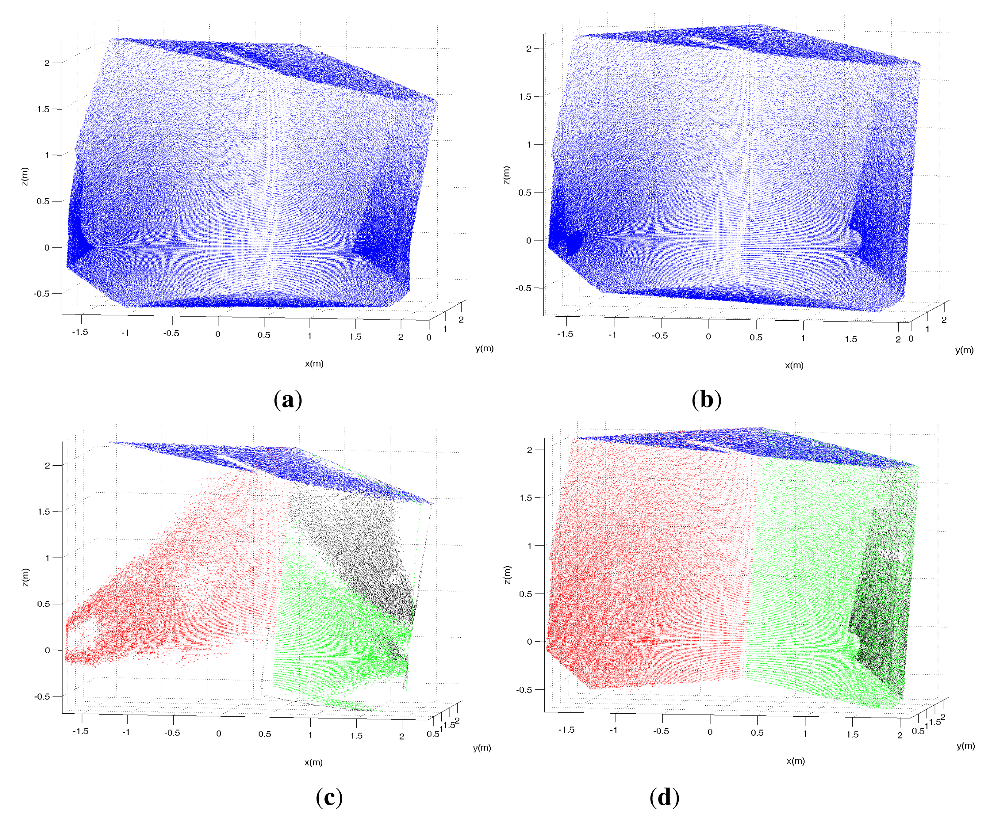 Sensors 14 20025f9 1024