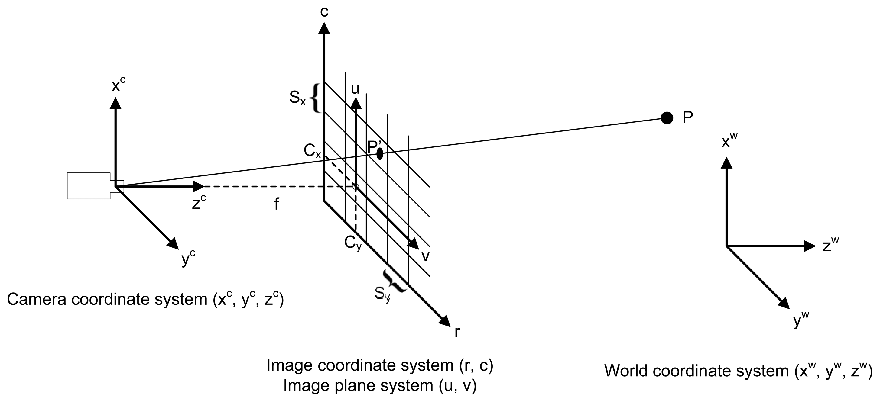 Sensors 14 20041f2 1024