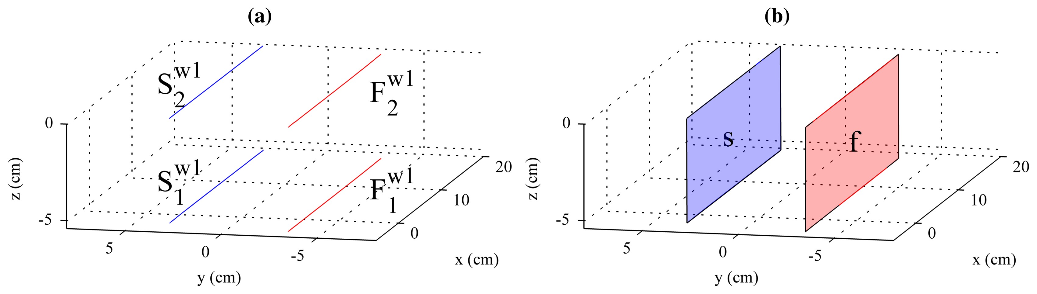 Sensors 14 20041f7 1024