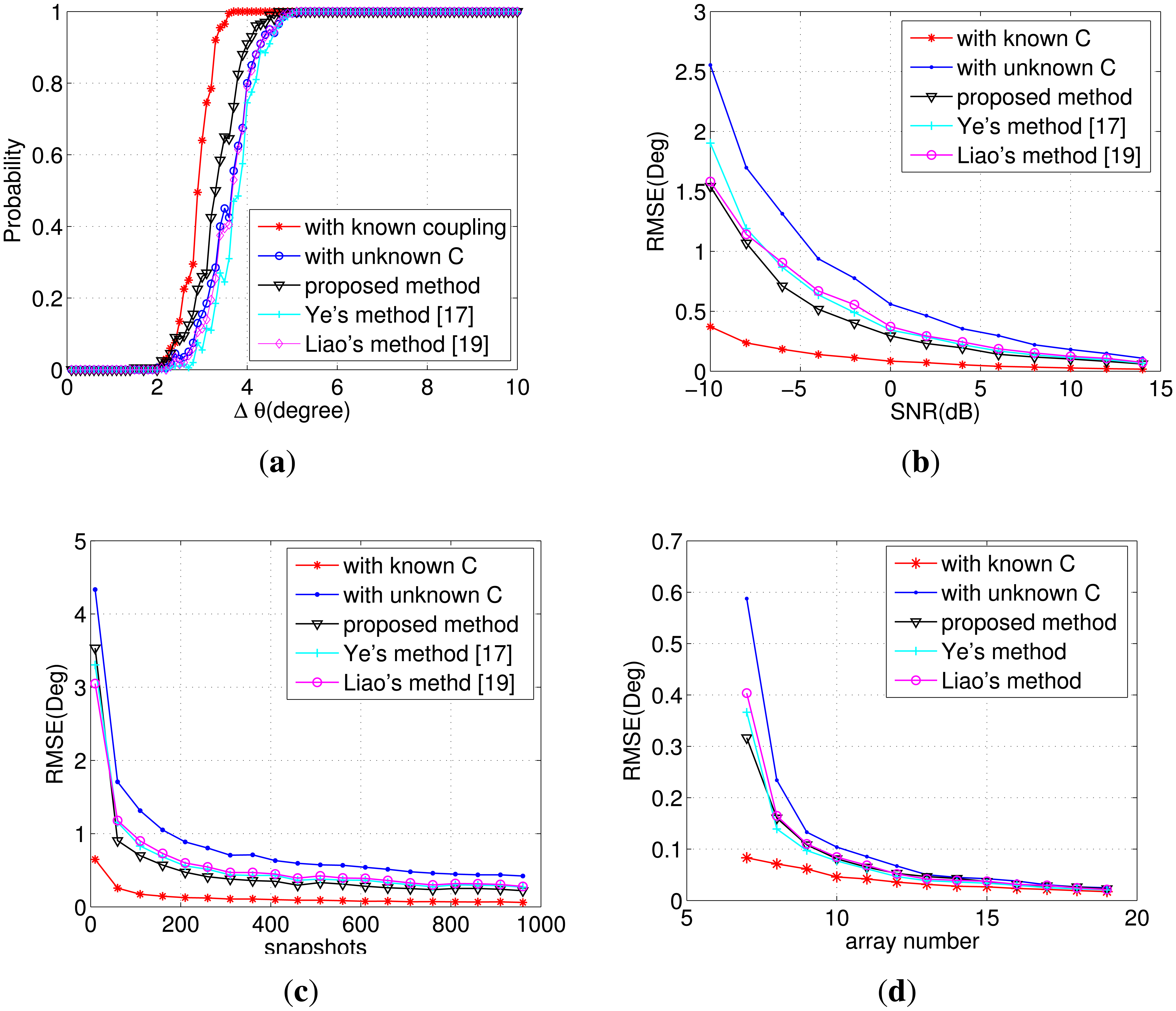 Sensors 14 20064f3 1024