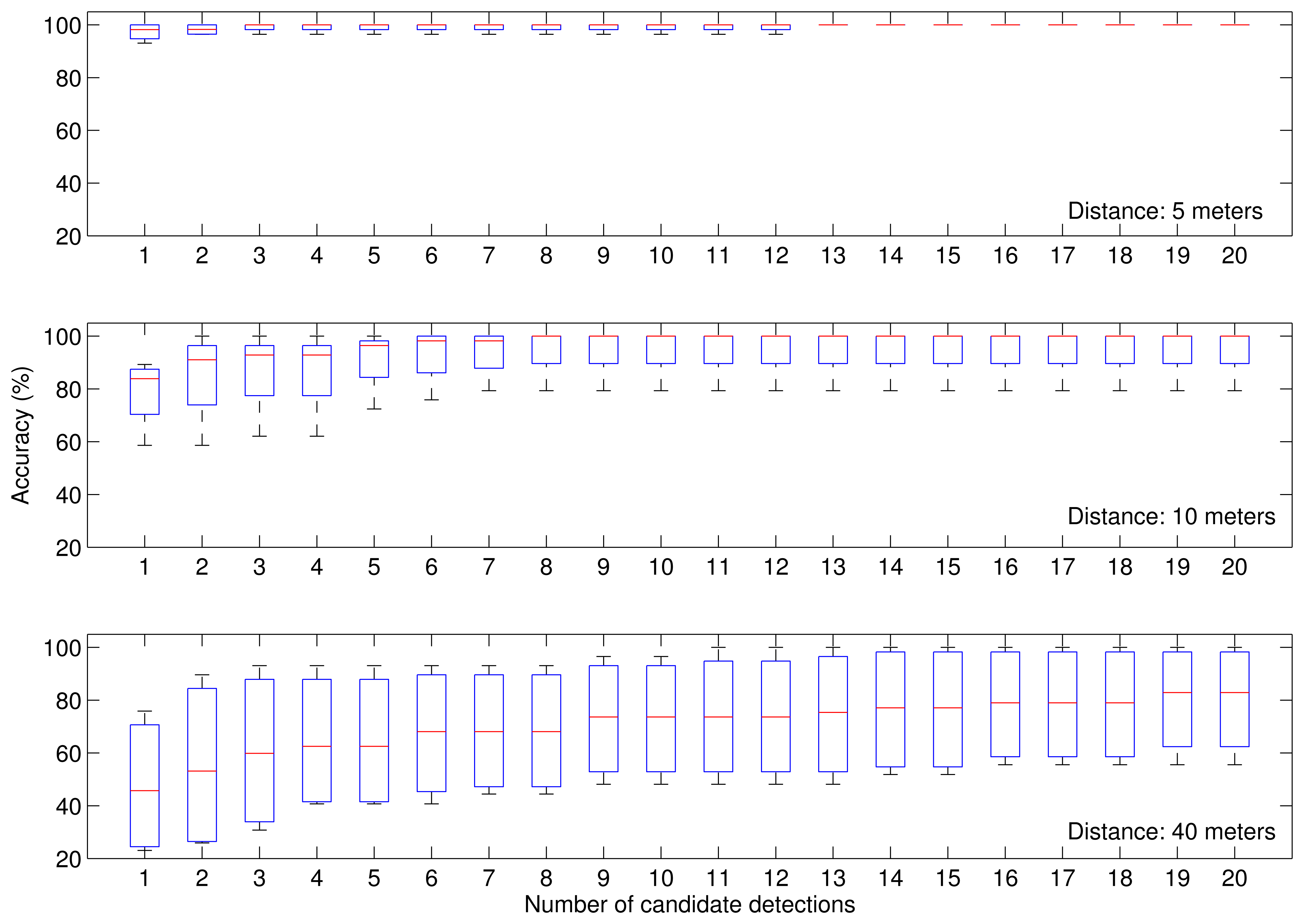 Sensors 14 20112f6 1024