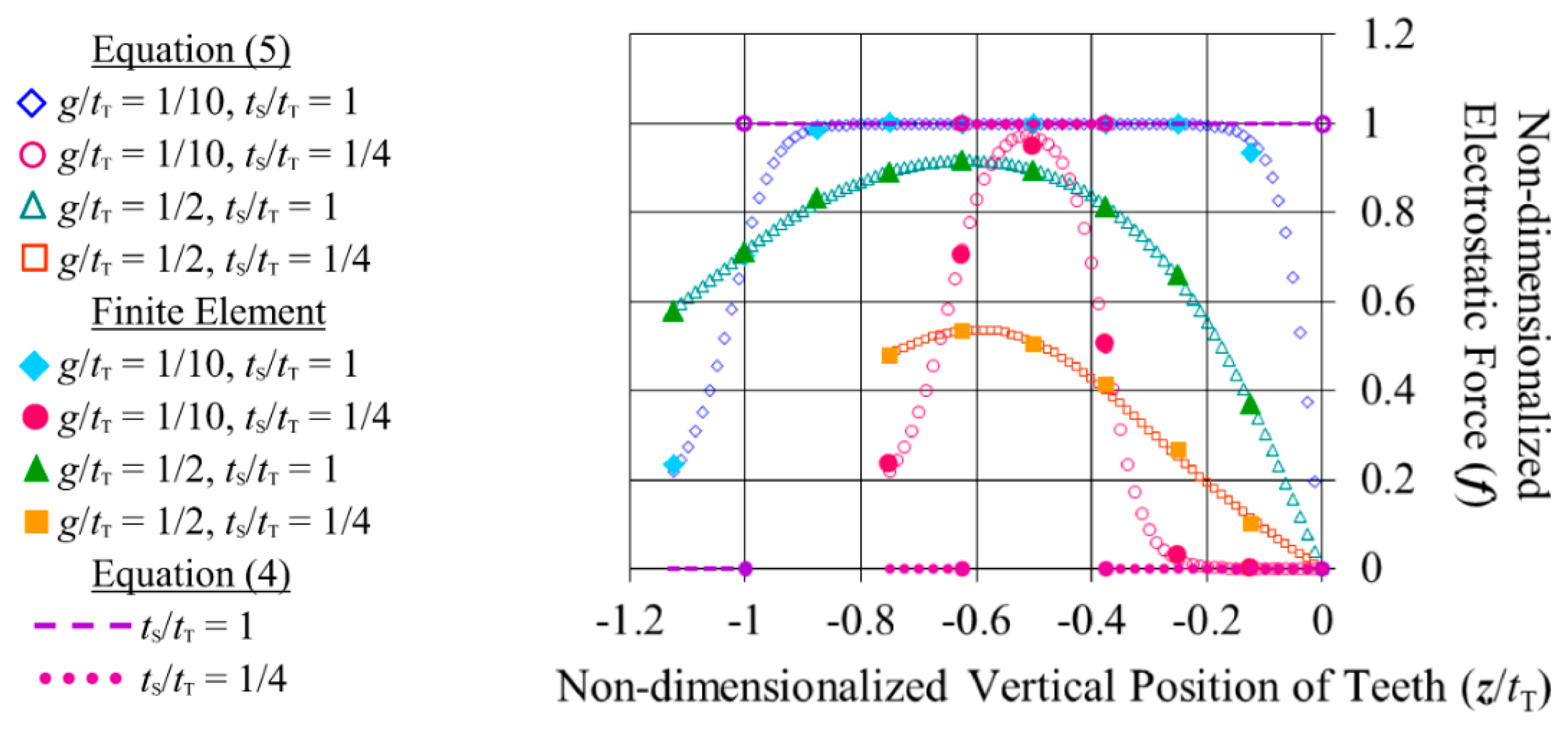 Sensors 14 20149f4 1024