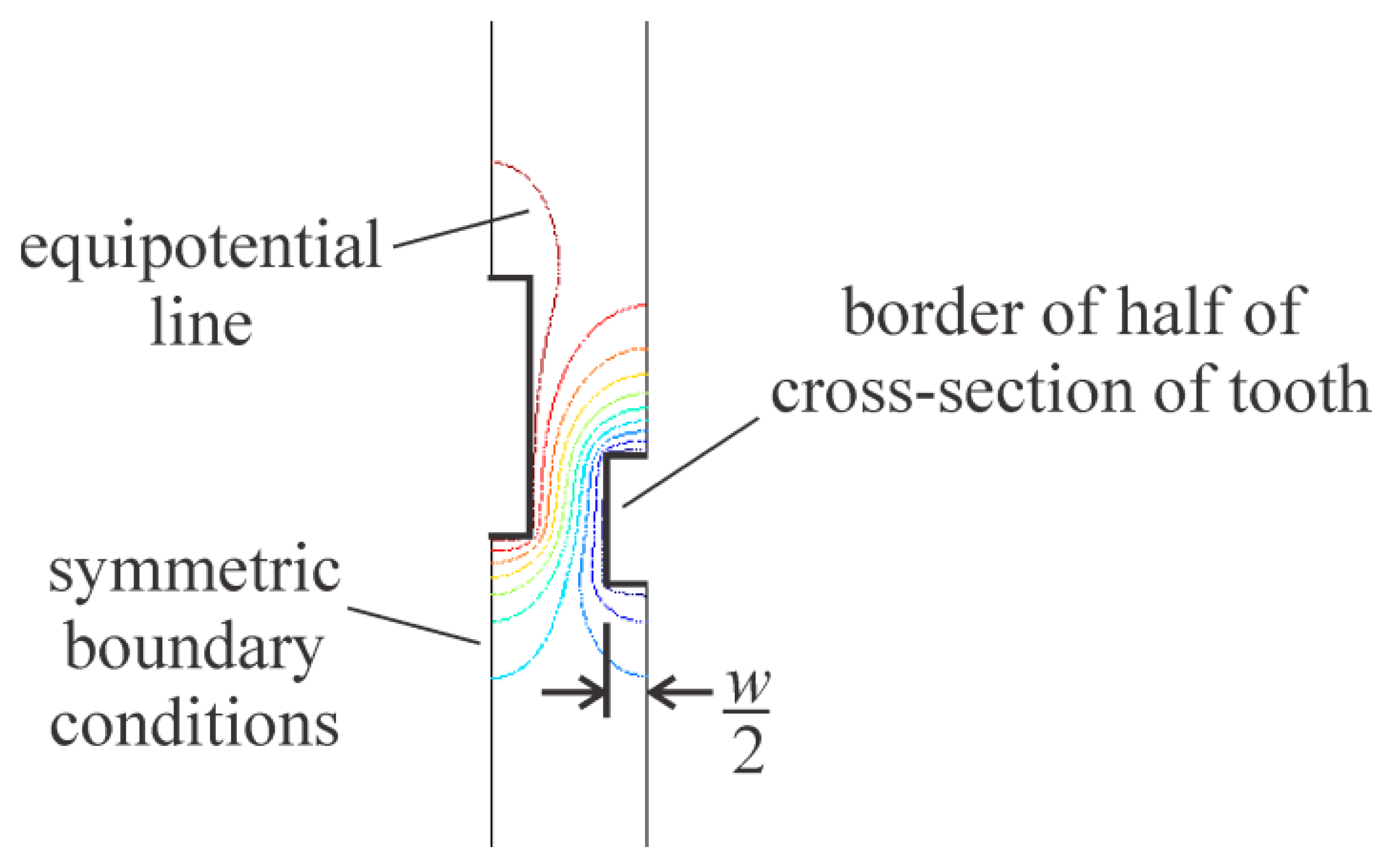 Sensors 14 20149f5 1024