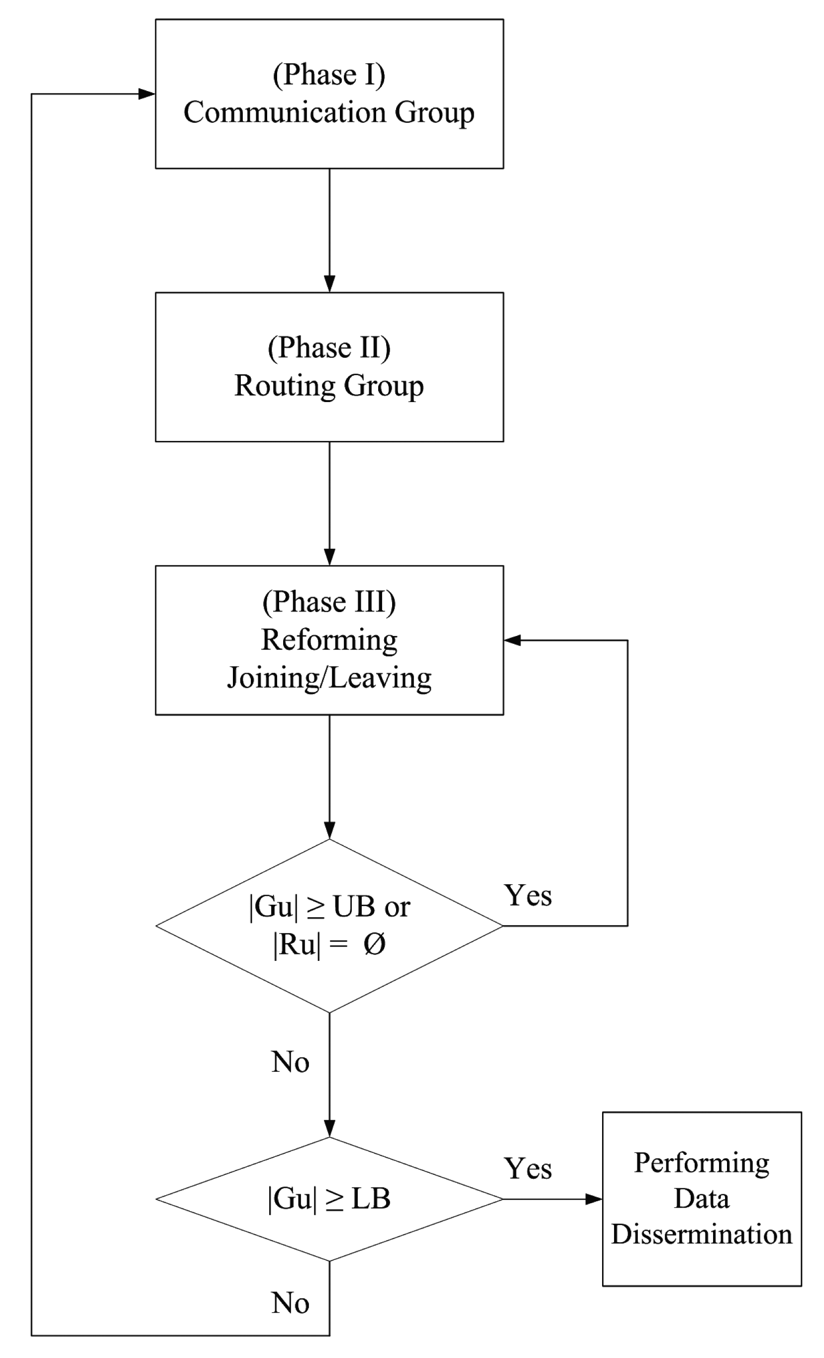 Sensors 14 20188f2 1024