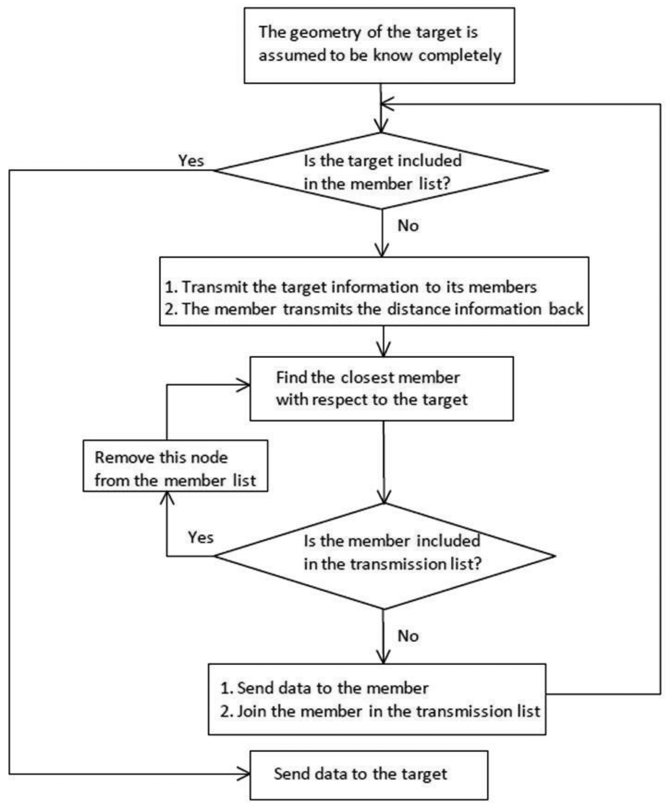 Sensors 14 20188f7 1024