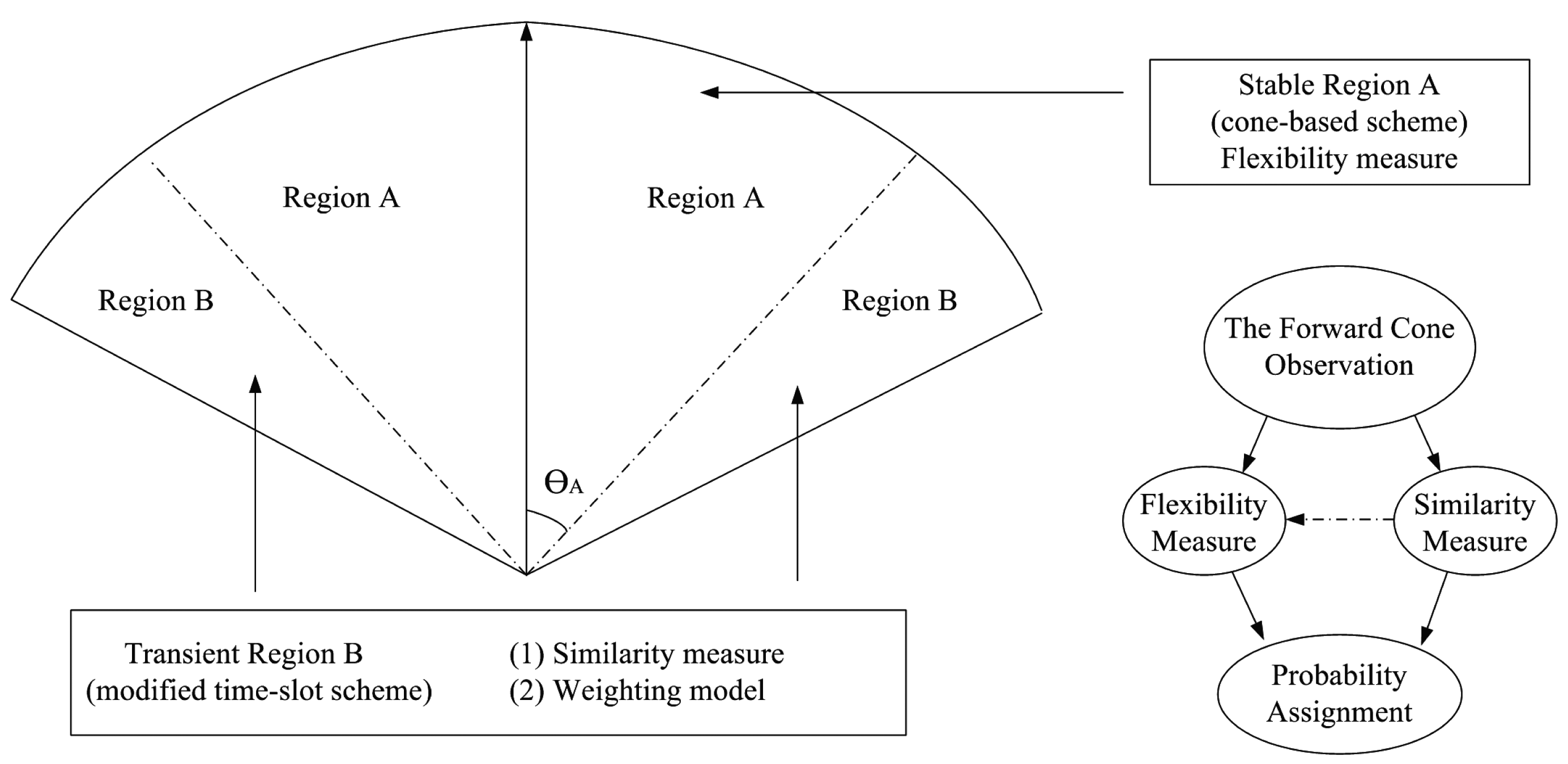 Sensors 14 20188f9 1024
