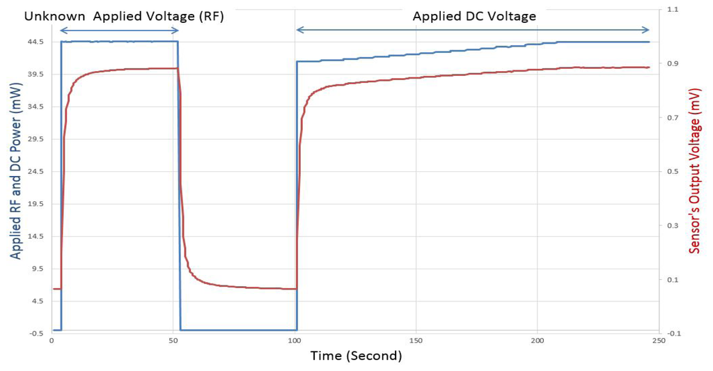 Sensors 14 20245f12 1024